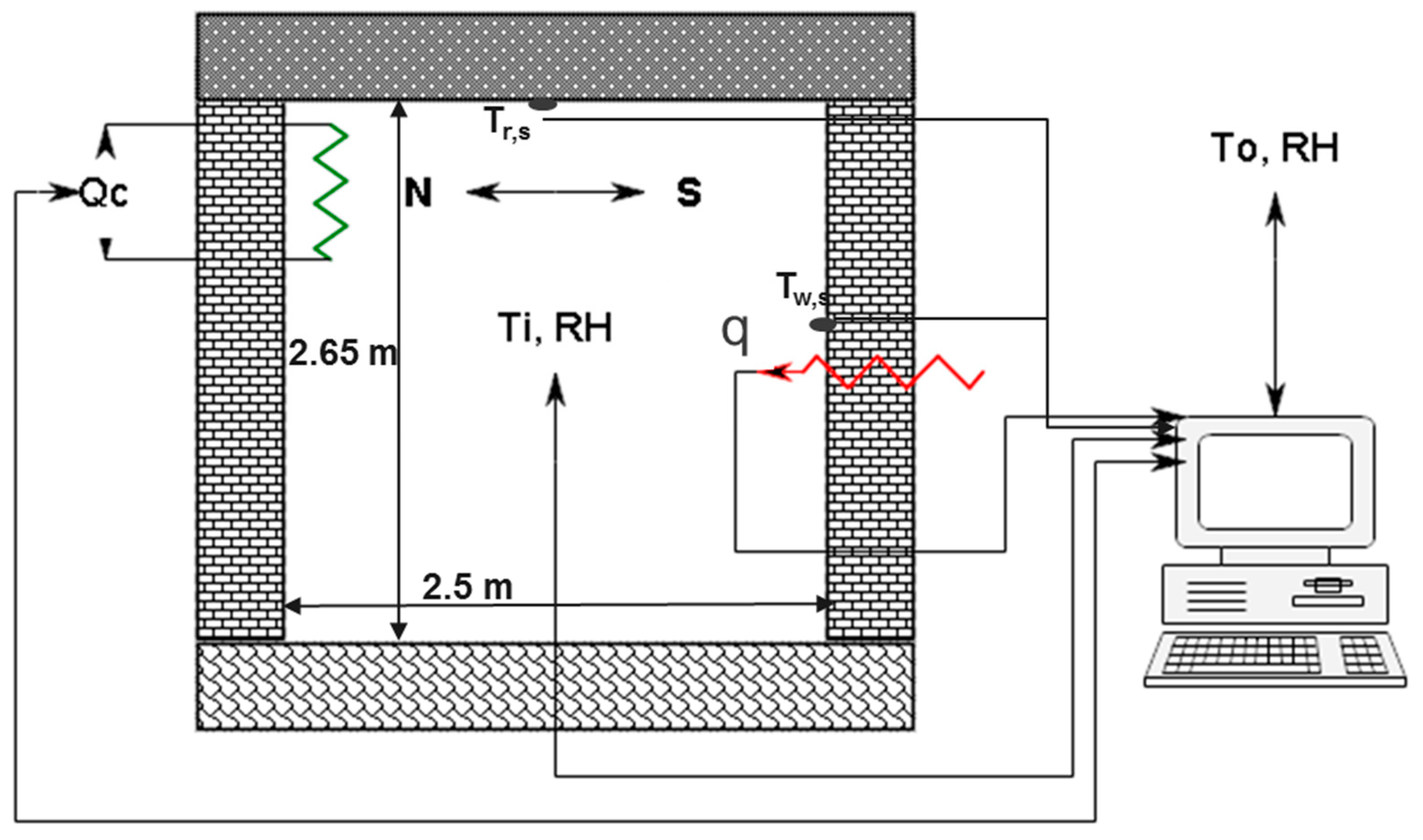 Buildings 13 00419 g003 Buildings 13 00419 g003