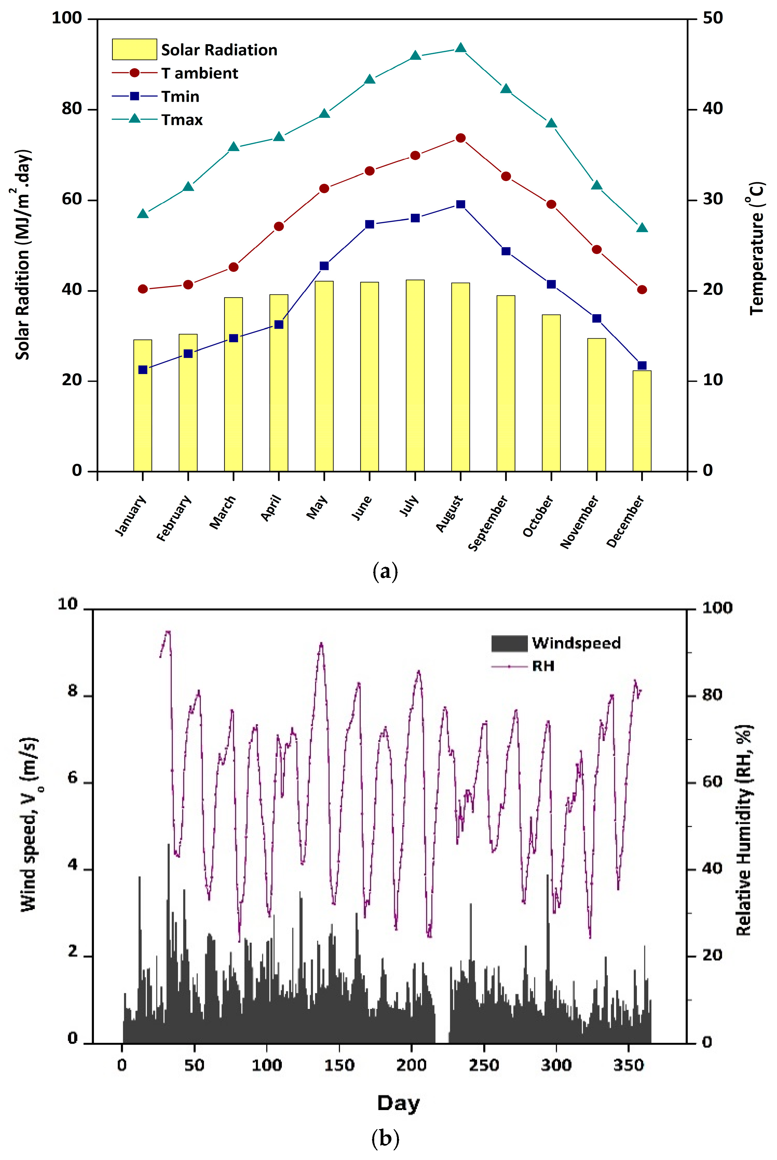 Buildings 13 00419 g009 Buildings 13 00419 g009