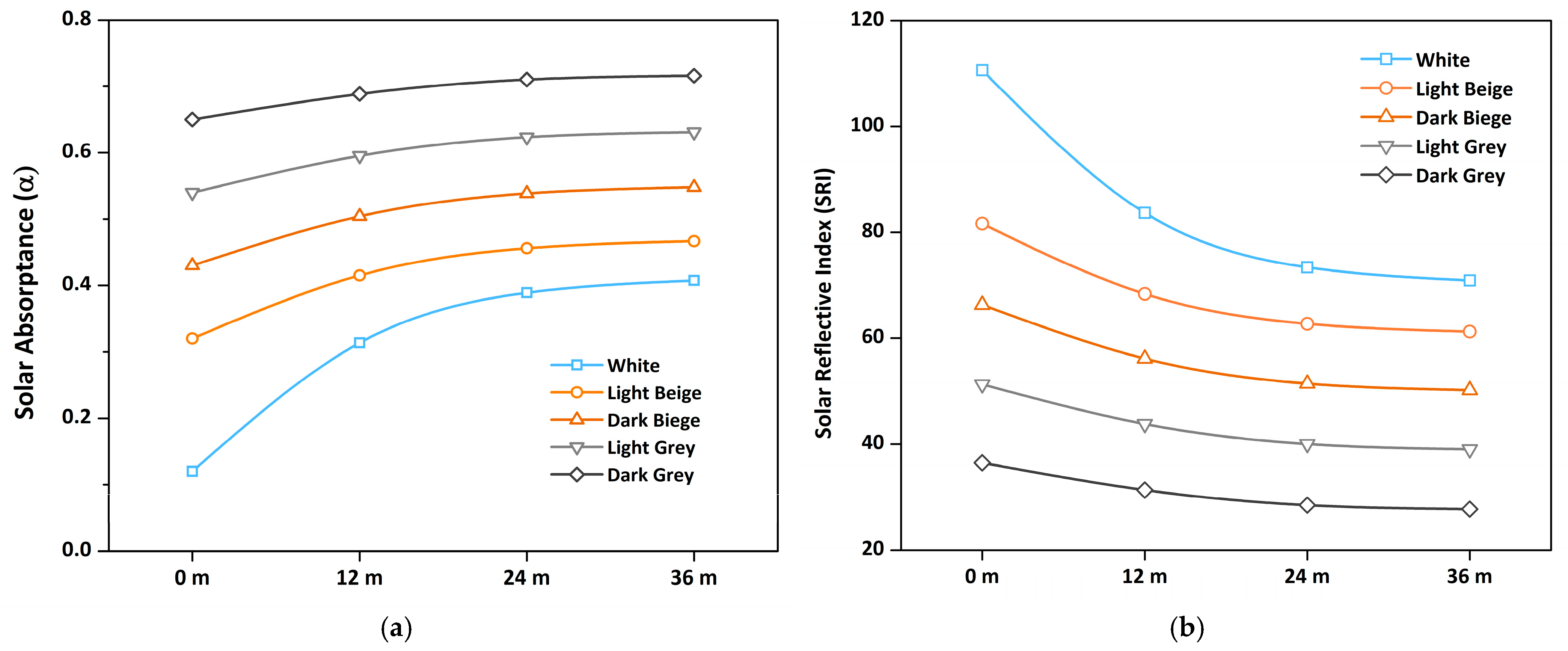 Buildings 13 00419 g010 Buildings 13 00419 g010