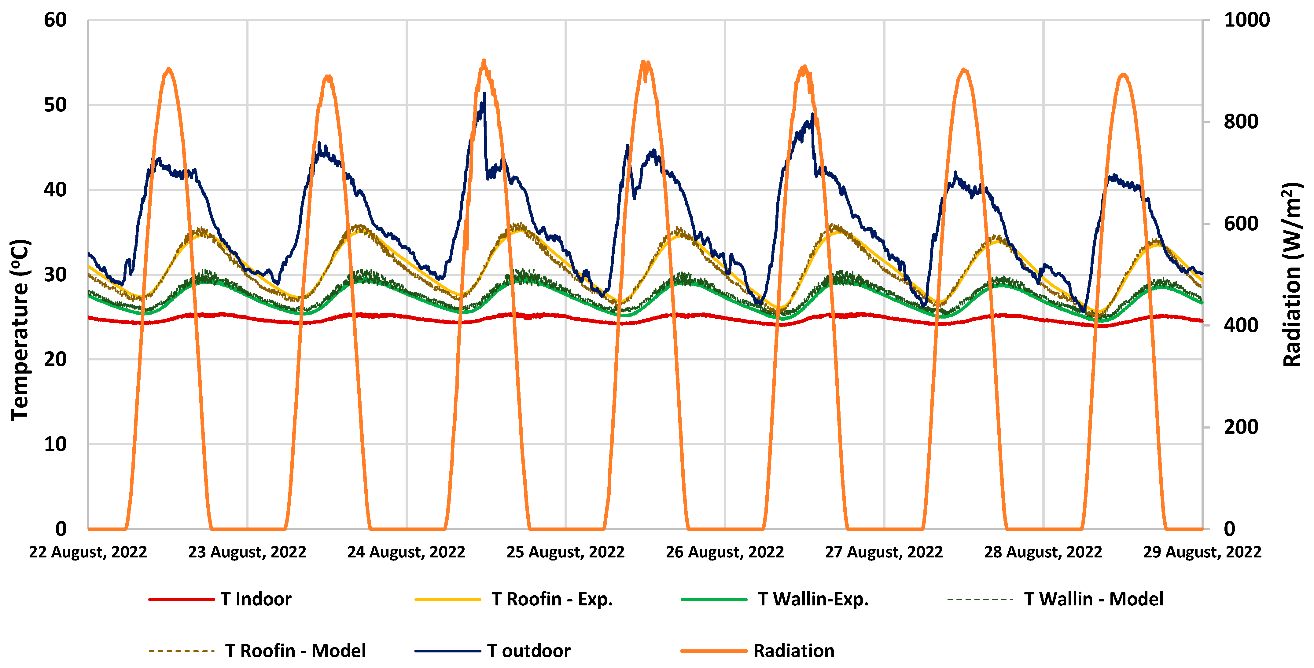 Buildings 13 00419 g012 Buildings 13 00419 g012