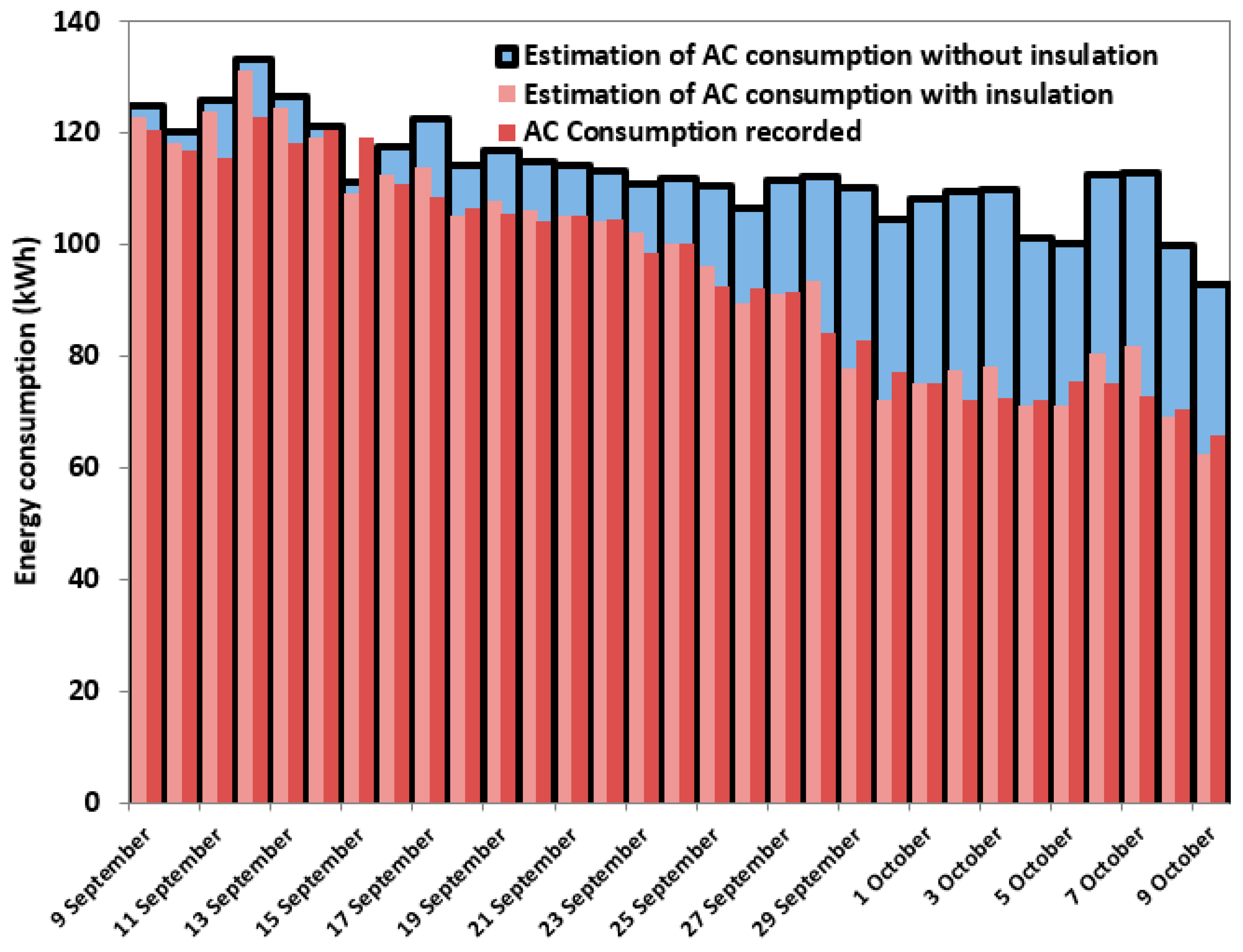 Buildings 13 00419 g014 Buildings 13 00419 g014