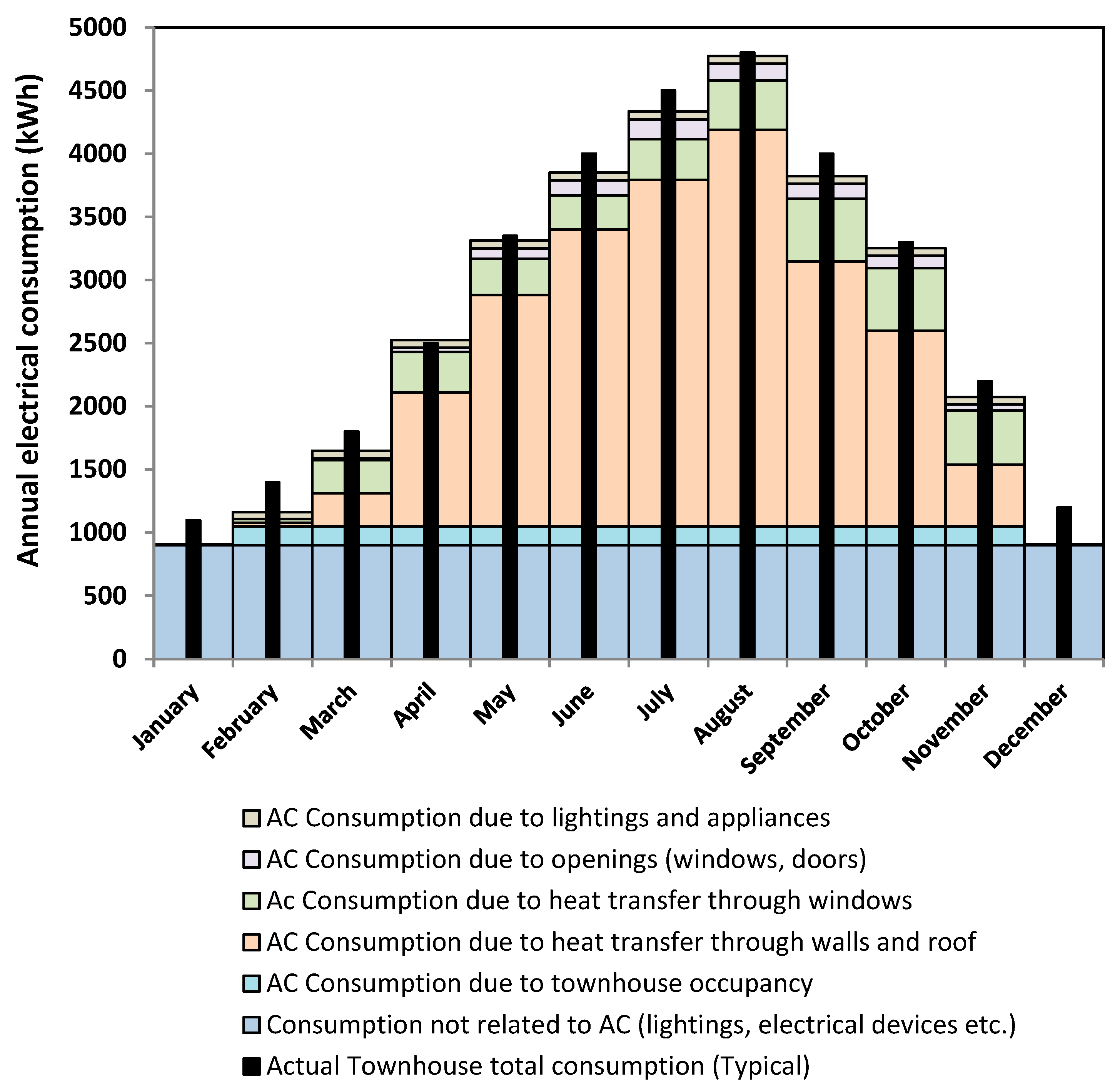 Buildings 13 00419 g015 Buildings 13 00419 g015
