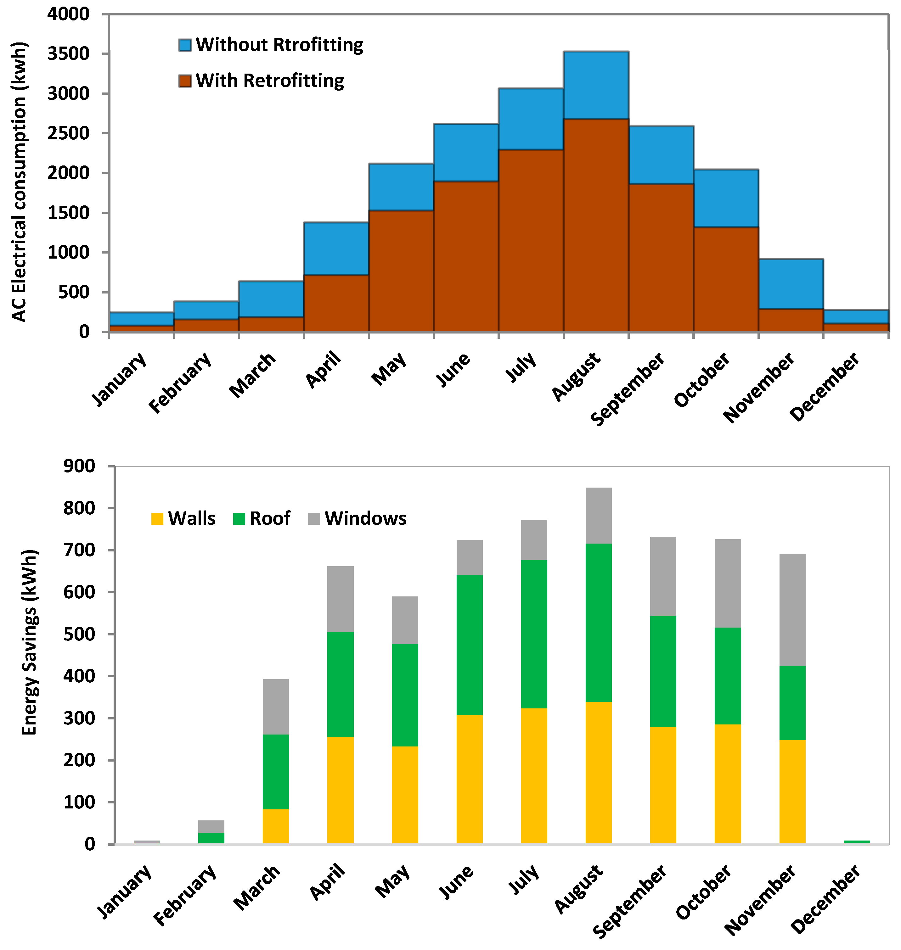 Buildings 13 00419 g016 Buildings 13 00419 g016