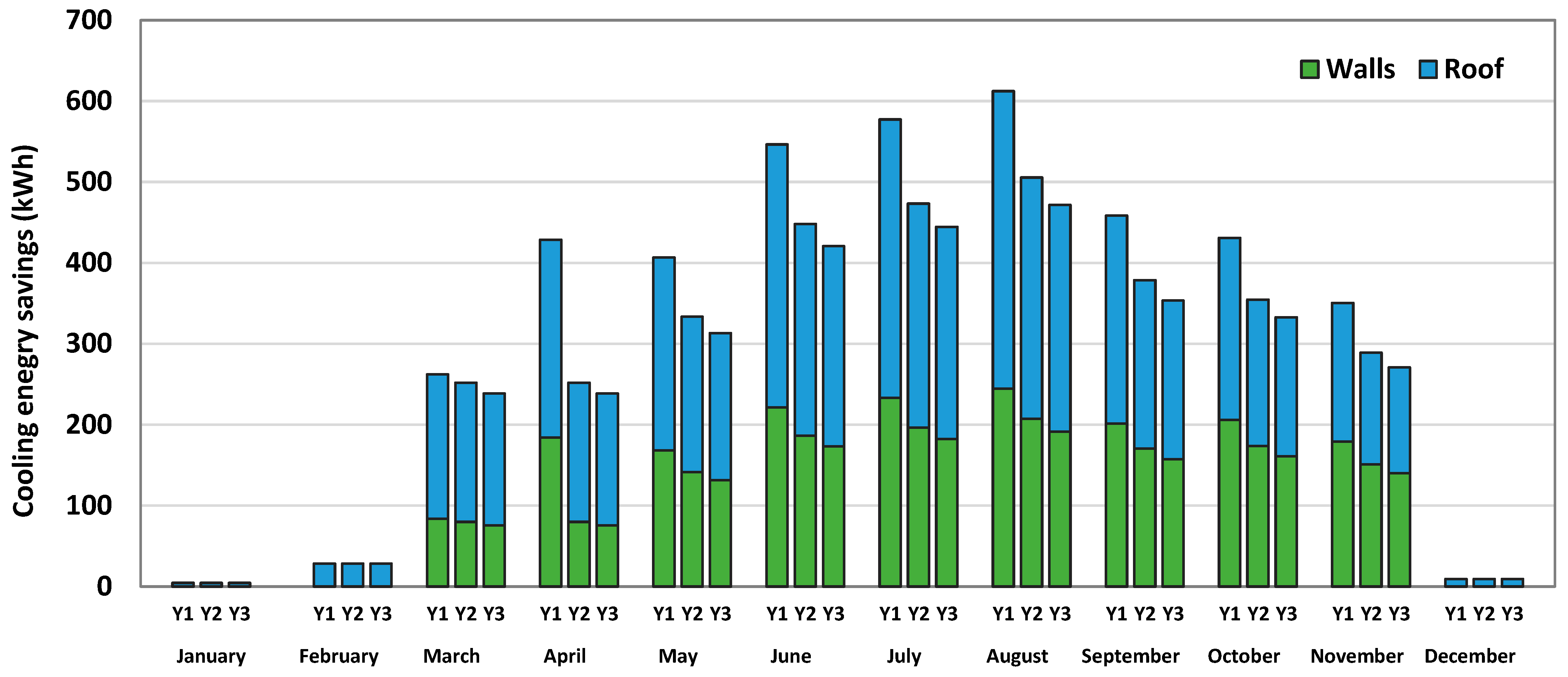 Buildings 13 00419 g018 Buildings 13 00419 g018