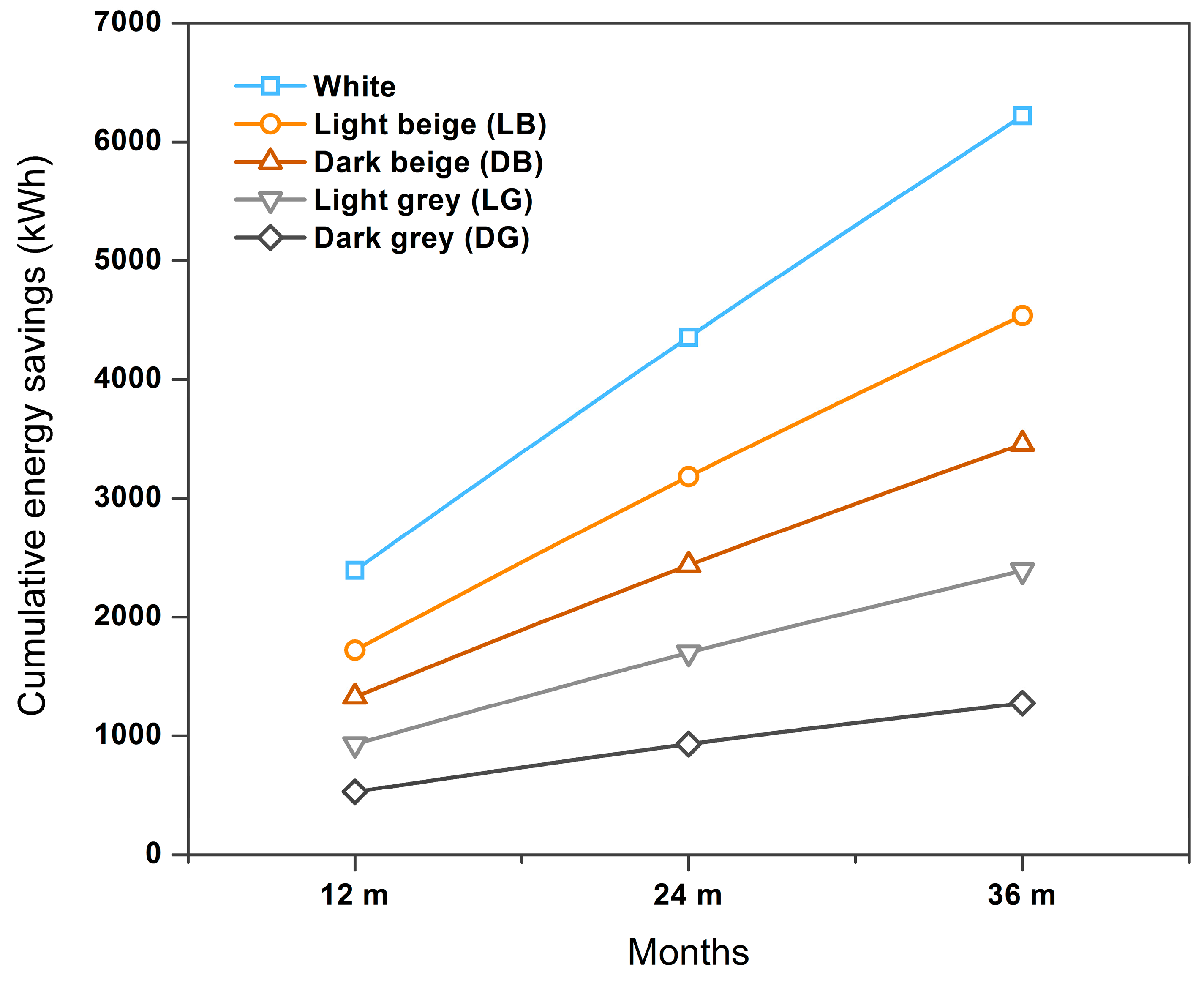 Buildings 13 00419 g019 Buildings 13 00419 g019