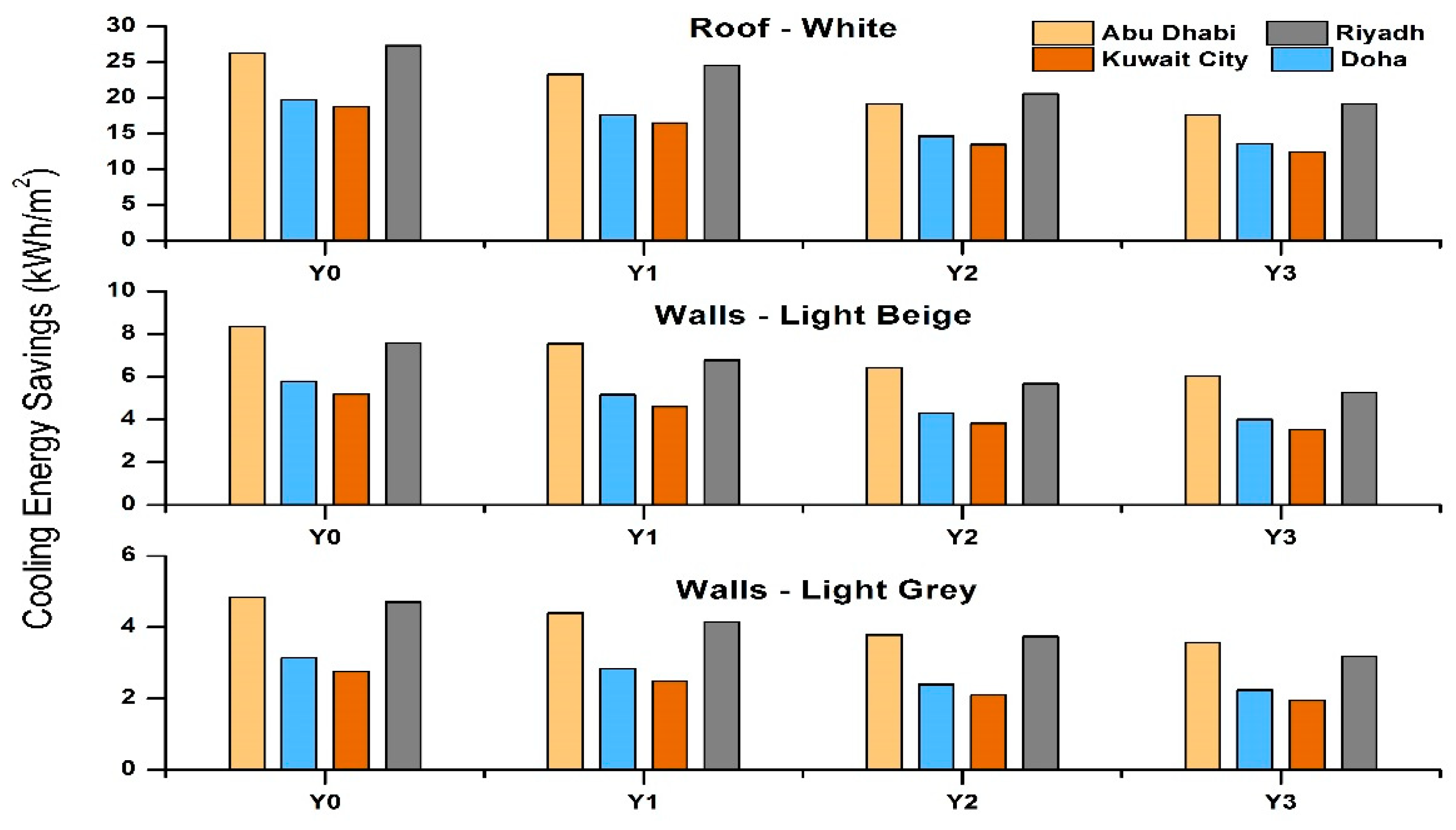 Buildings 13 00419 g021 Buildings 13 00419 g021