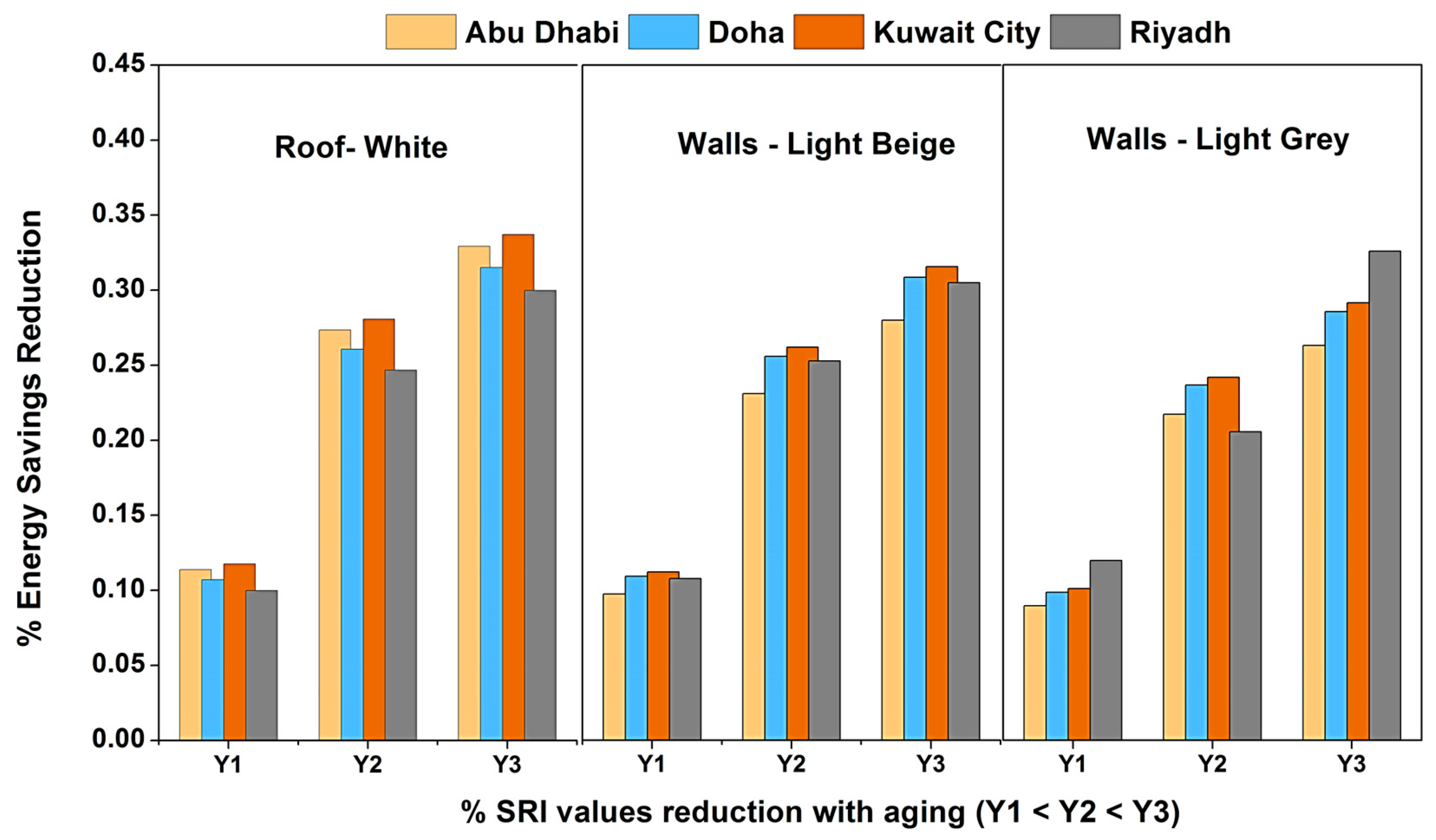 Buildings 13 00419 g022 Buildings 13 00419 g022