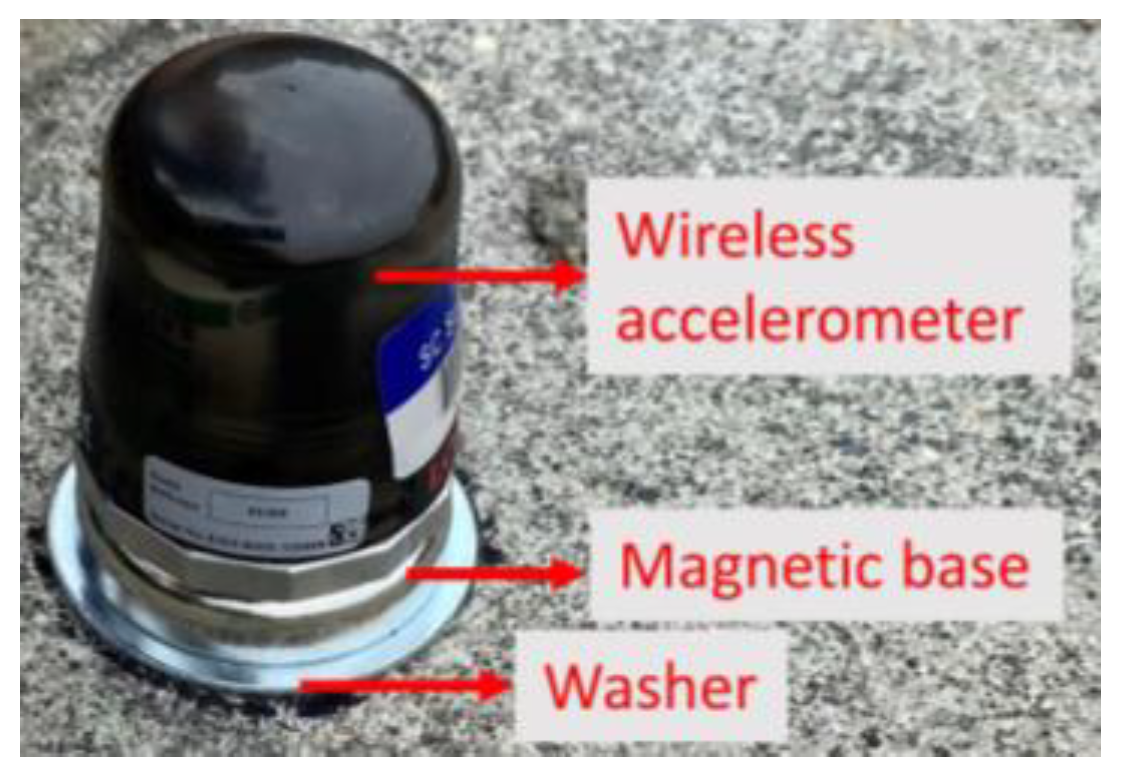 Buildings 13 00420 g005 Buildings 13 00420 g005