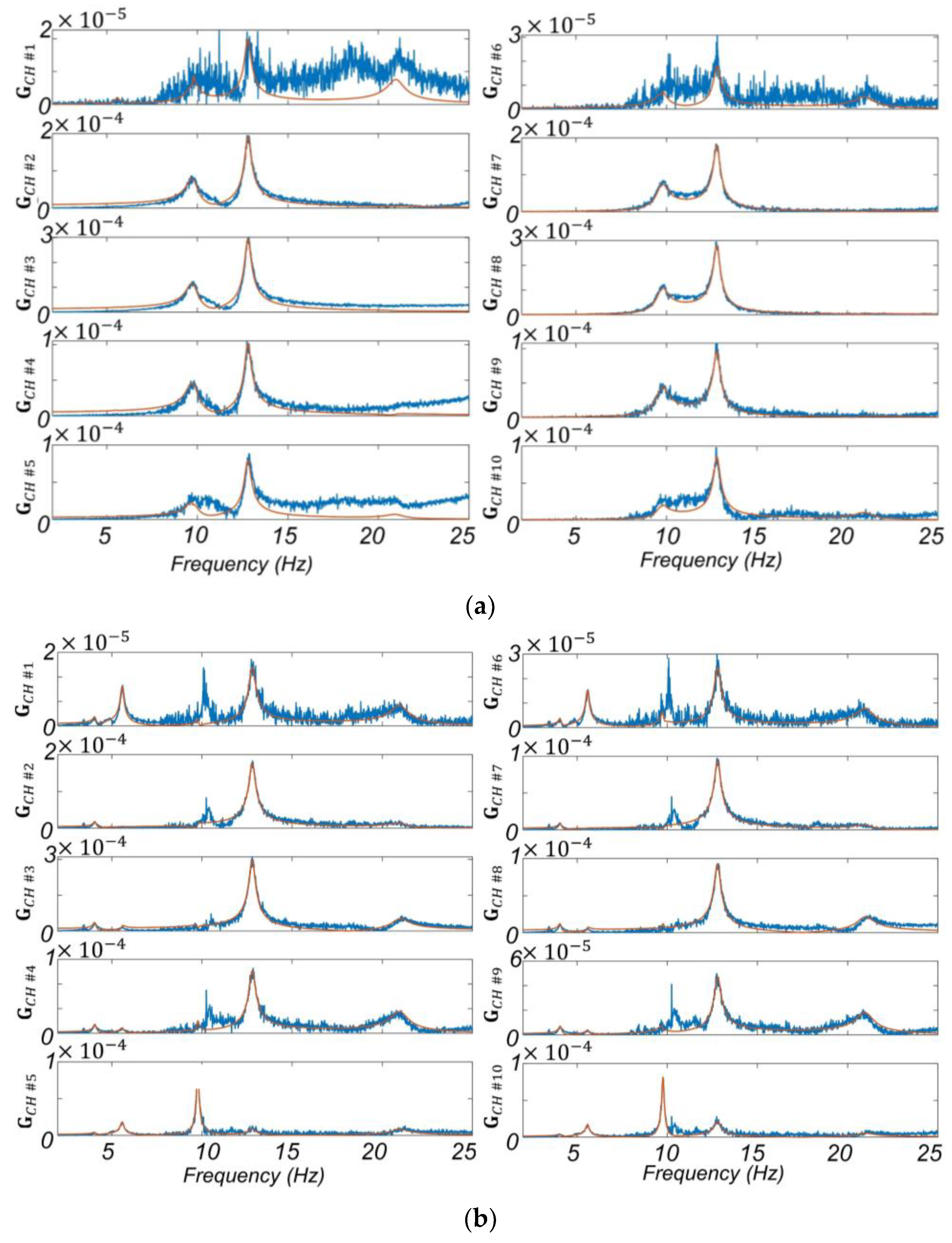 Buildings 13 00420 g008 Buildings 13 00420 g008