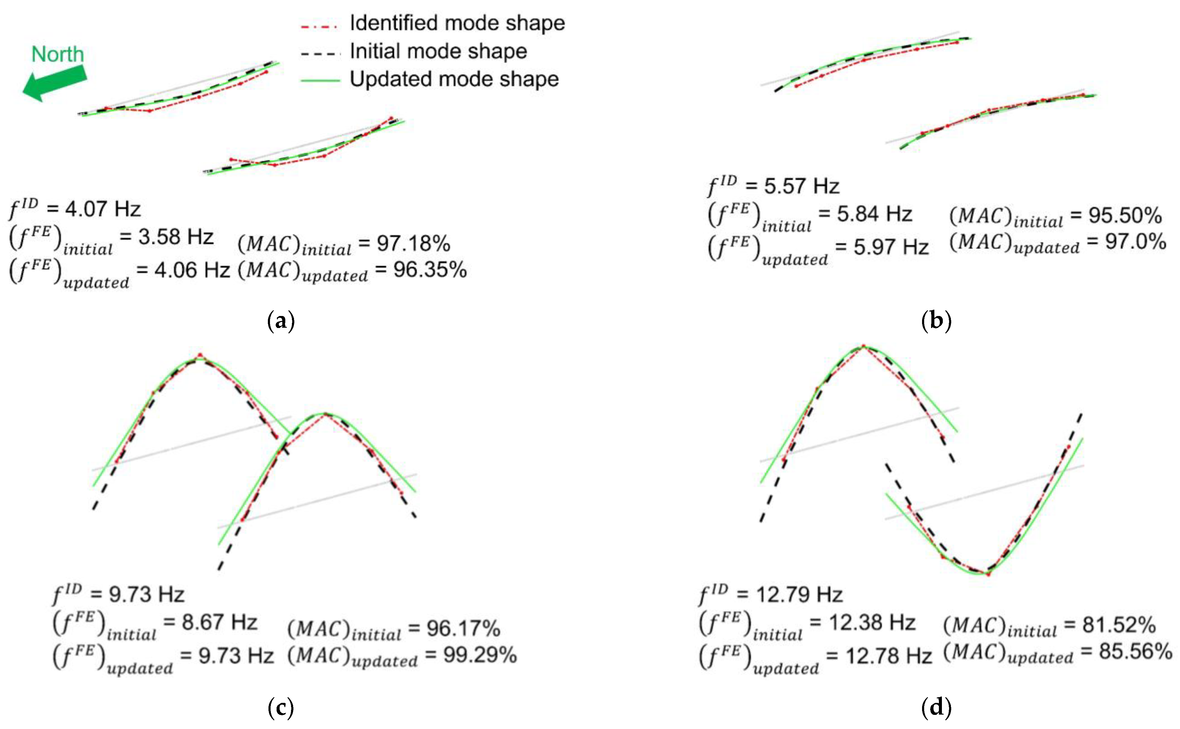 Buildings 13 00420 g009 Buildings 13 00420 g009
