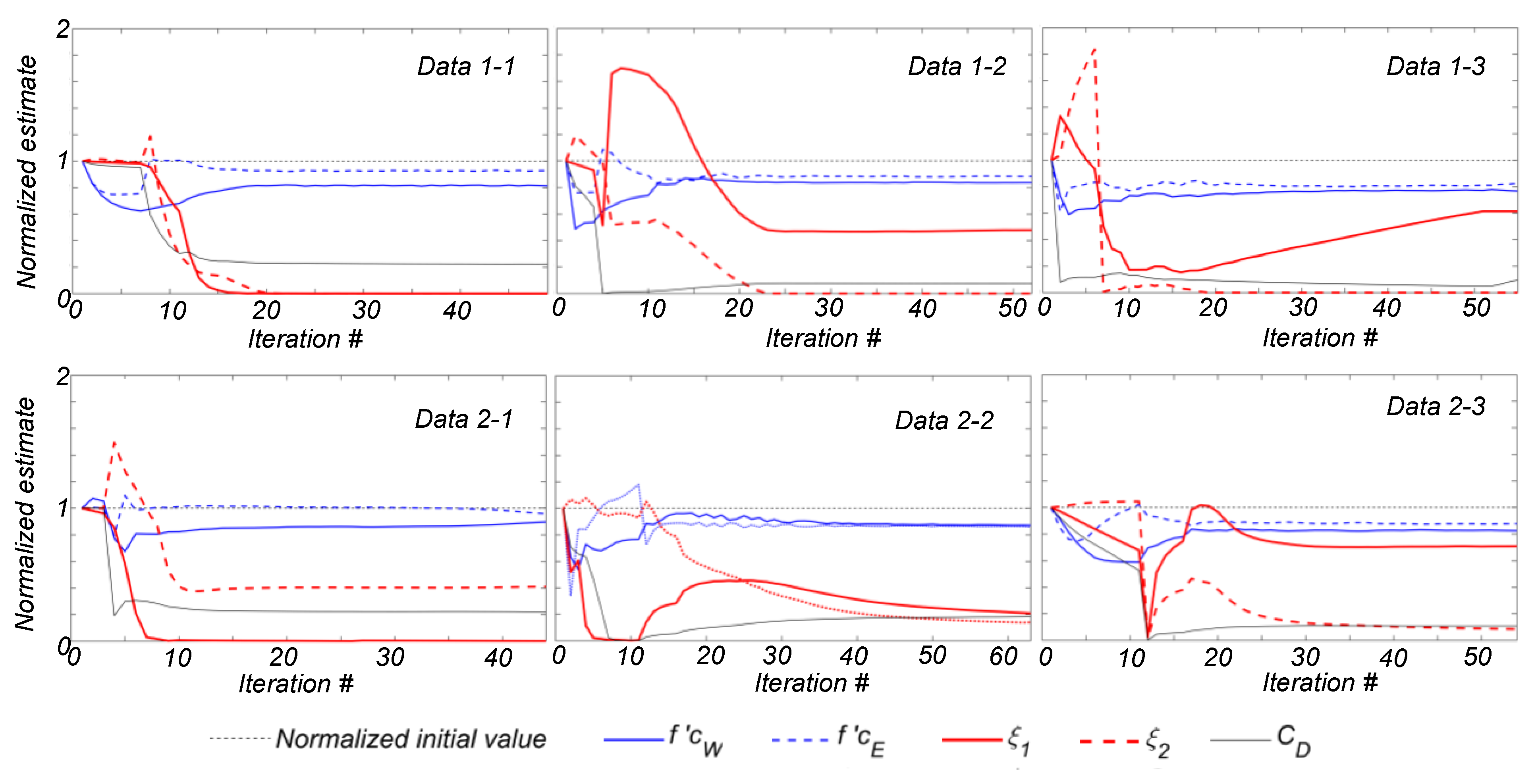 Buildings 13 00420 g011 Buildings 13 00420 g011
