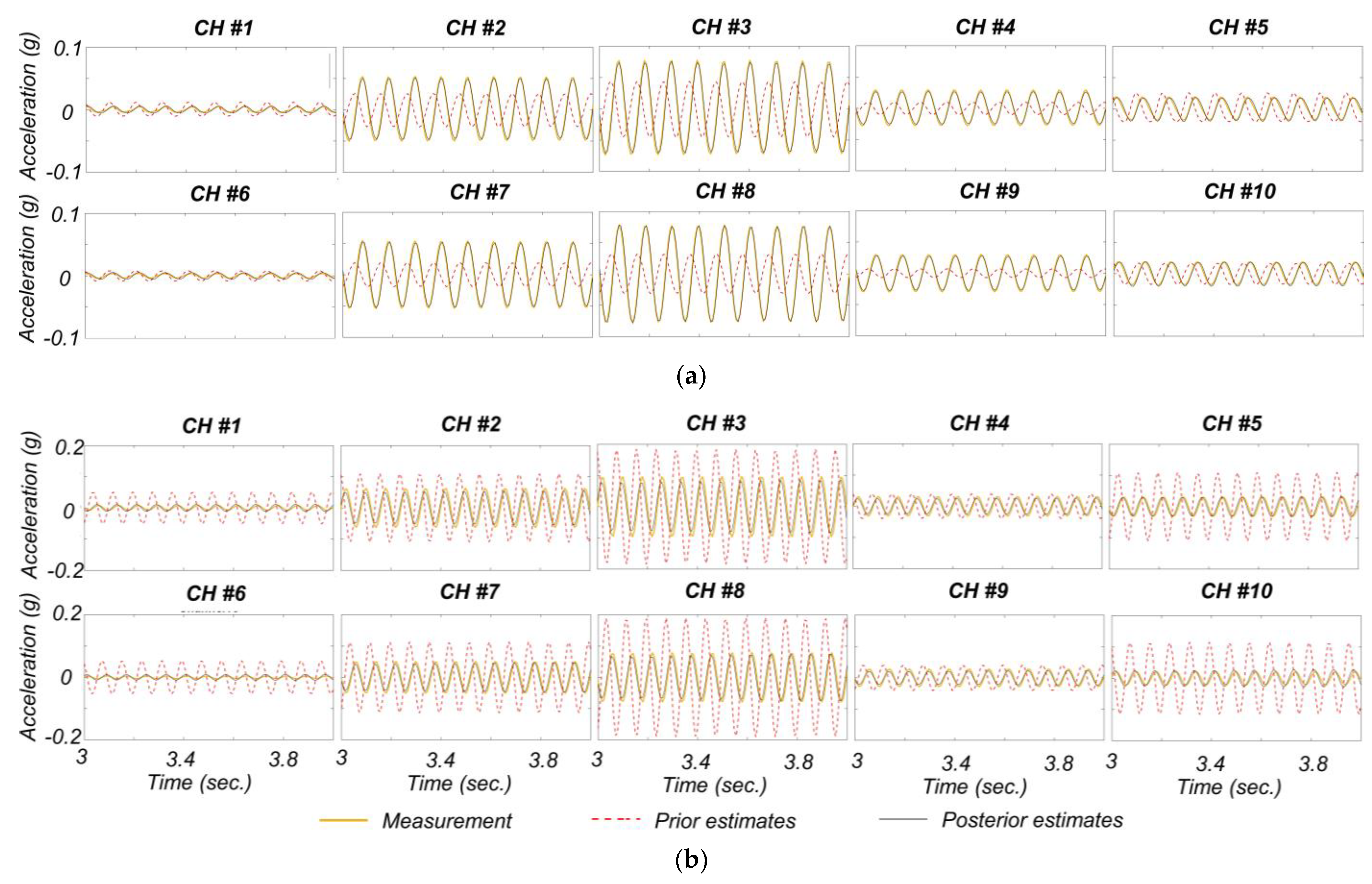 Buildings 13 00420 g012 Buildings 13 00420 g012