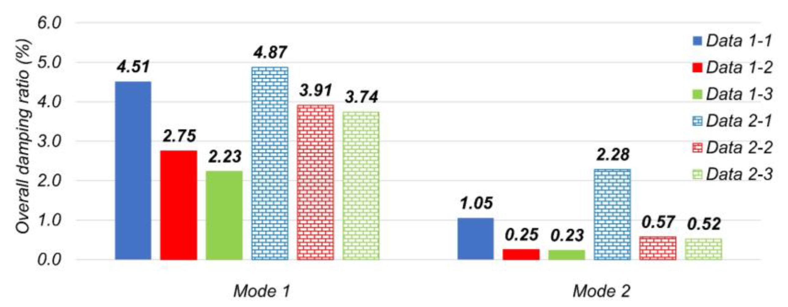 Buildings 13 00420 g014 Buildings 13 00420 g014