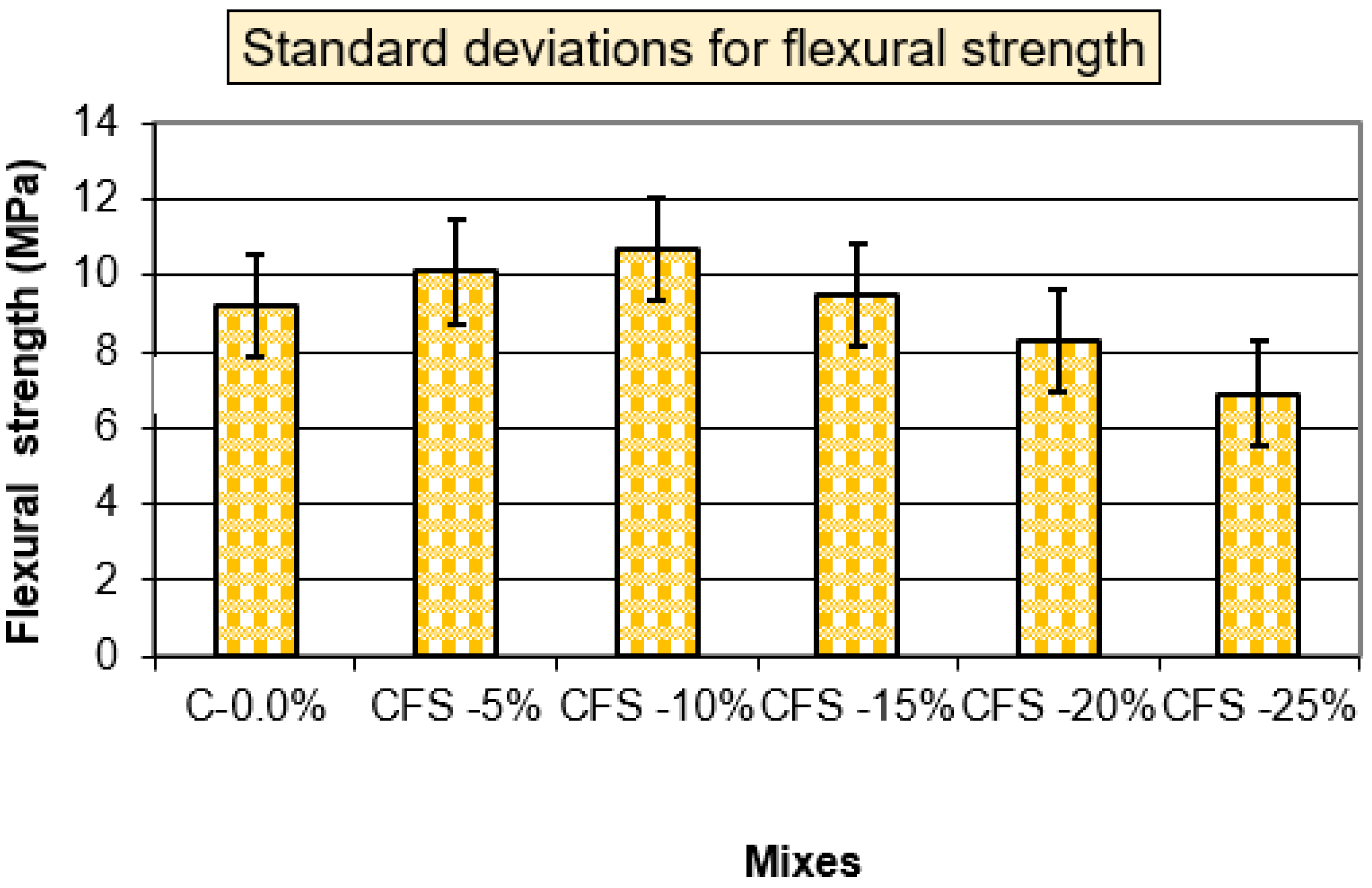 Buildings 13 00421 g013