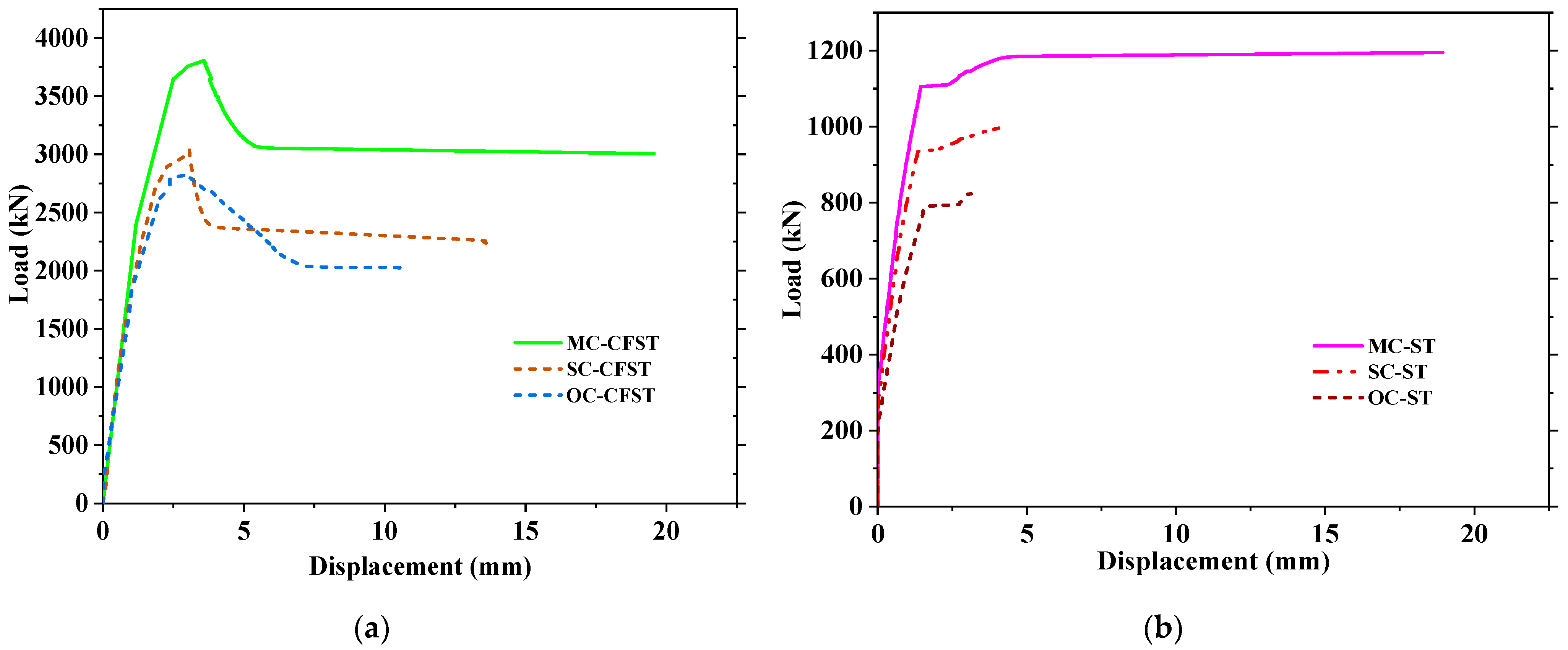 Buildings 13 00423 g008a