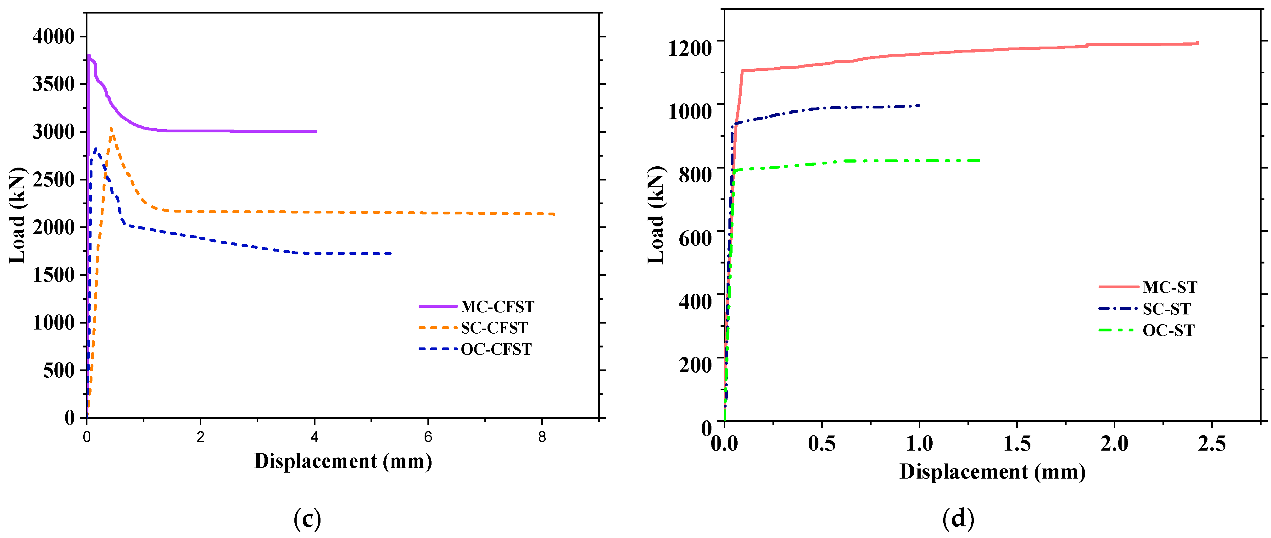 Buildings 13 00423 g008b