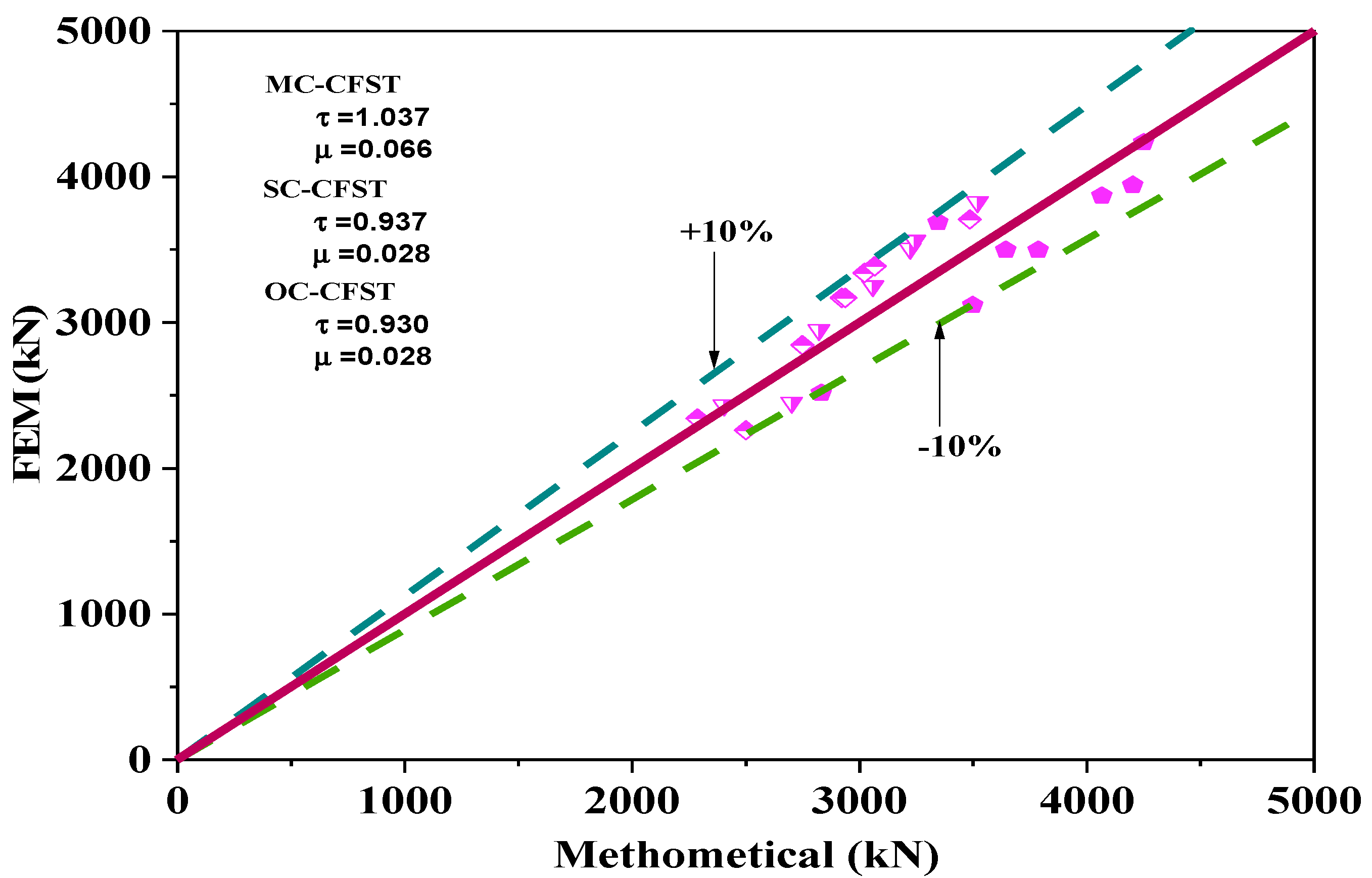 Buildings 13 00423 g017