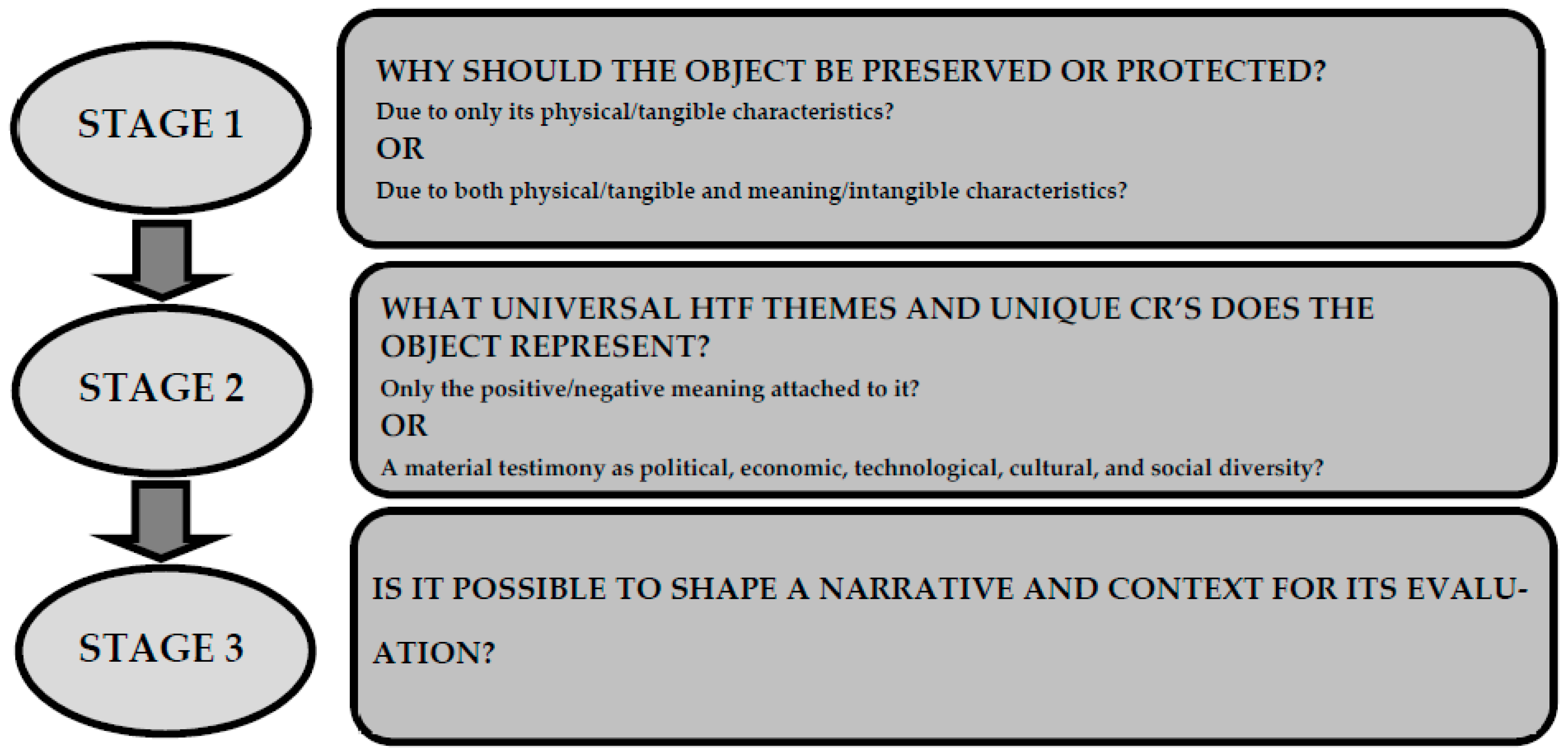 Buildings 13 00424 g001