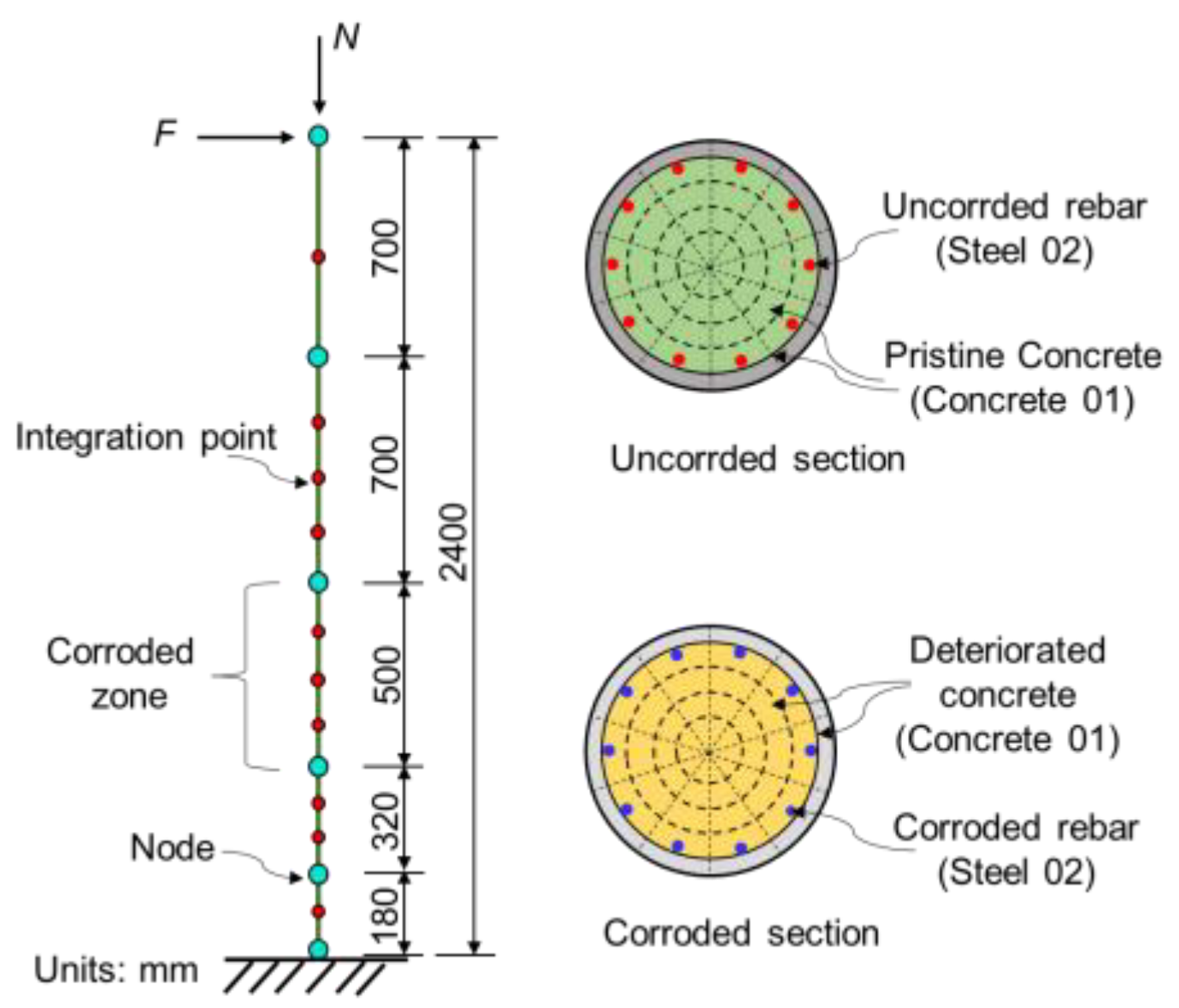 Buildings 13 00425 g002