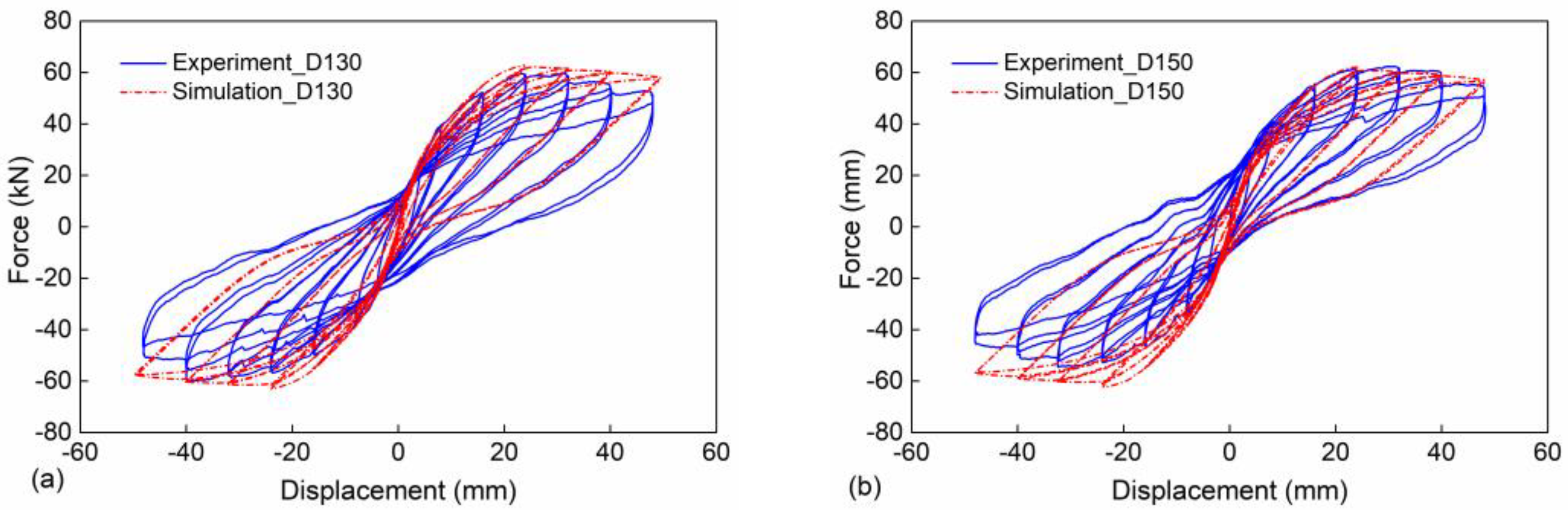Buildings 13 00425 g003