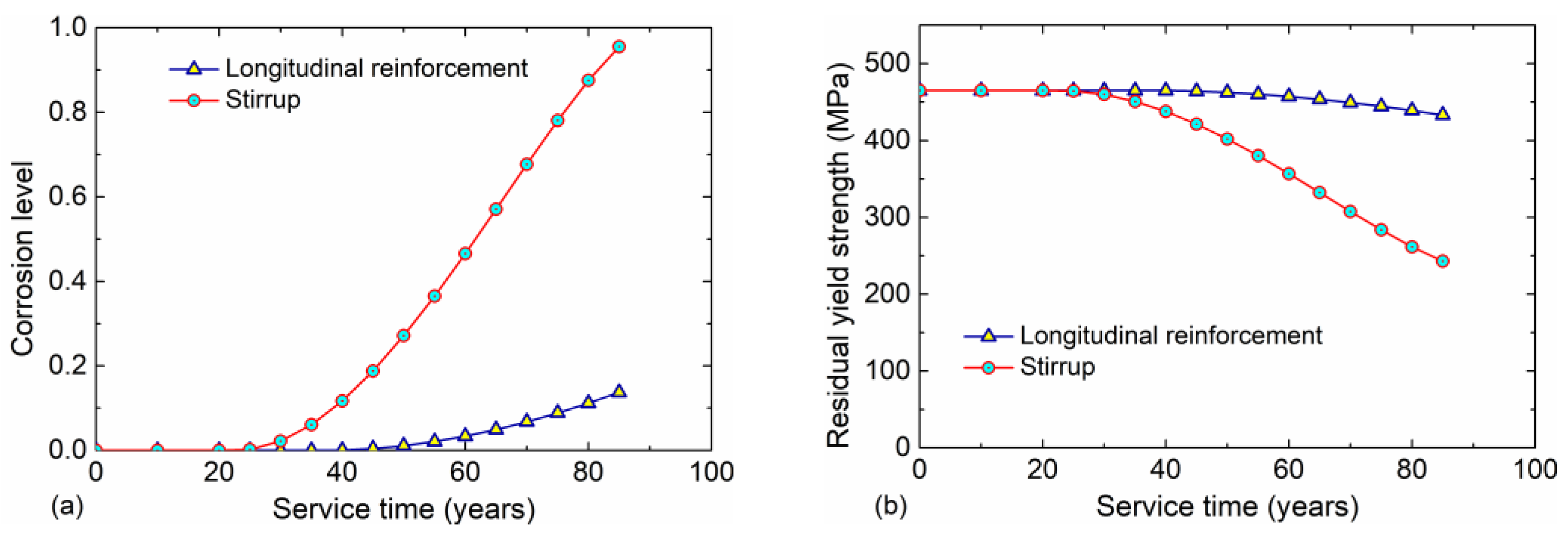 Buildings 13 00425 g005
