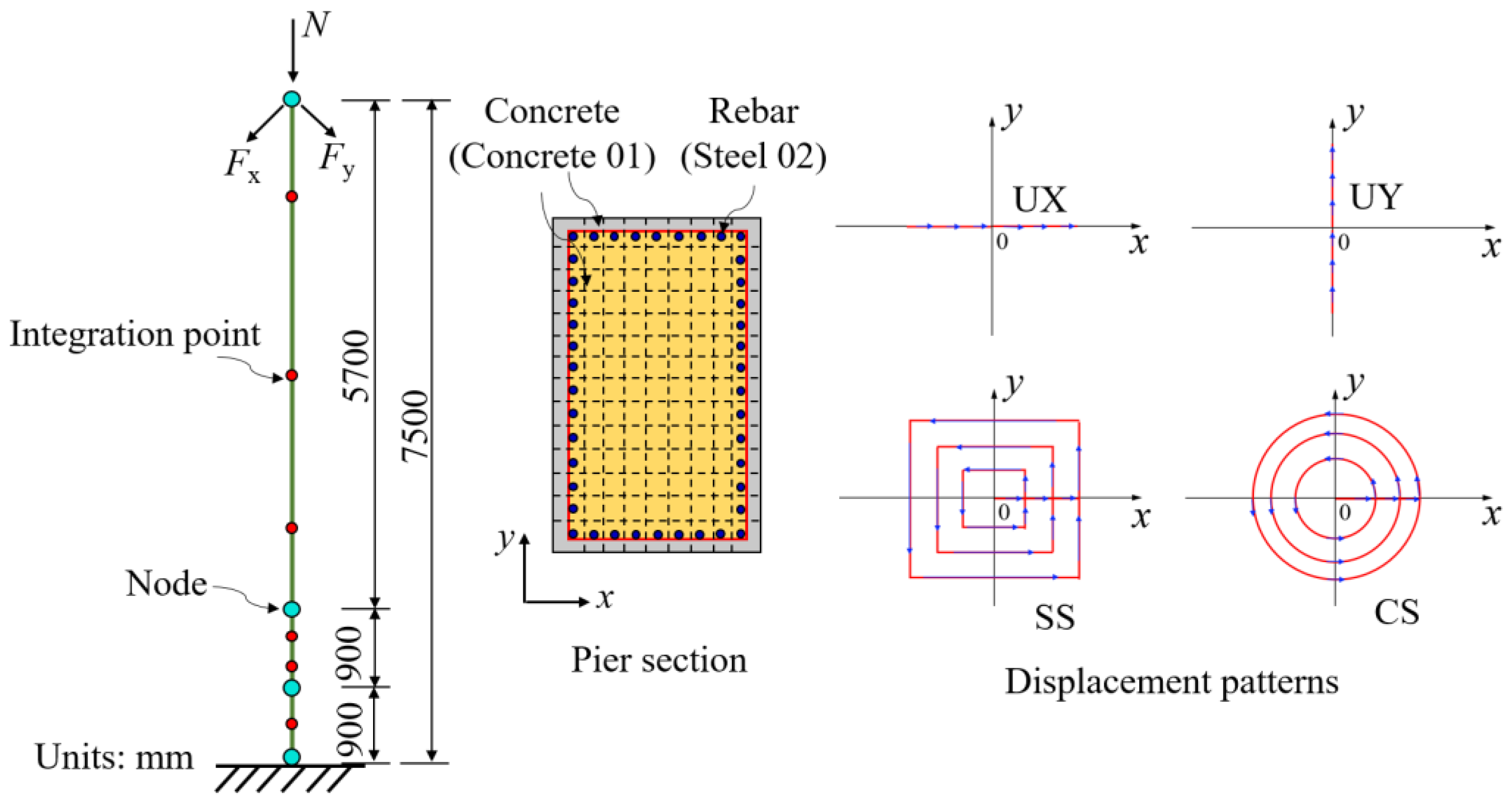 Buildings 13 00425 g006