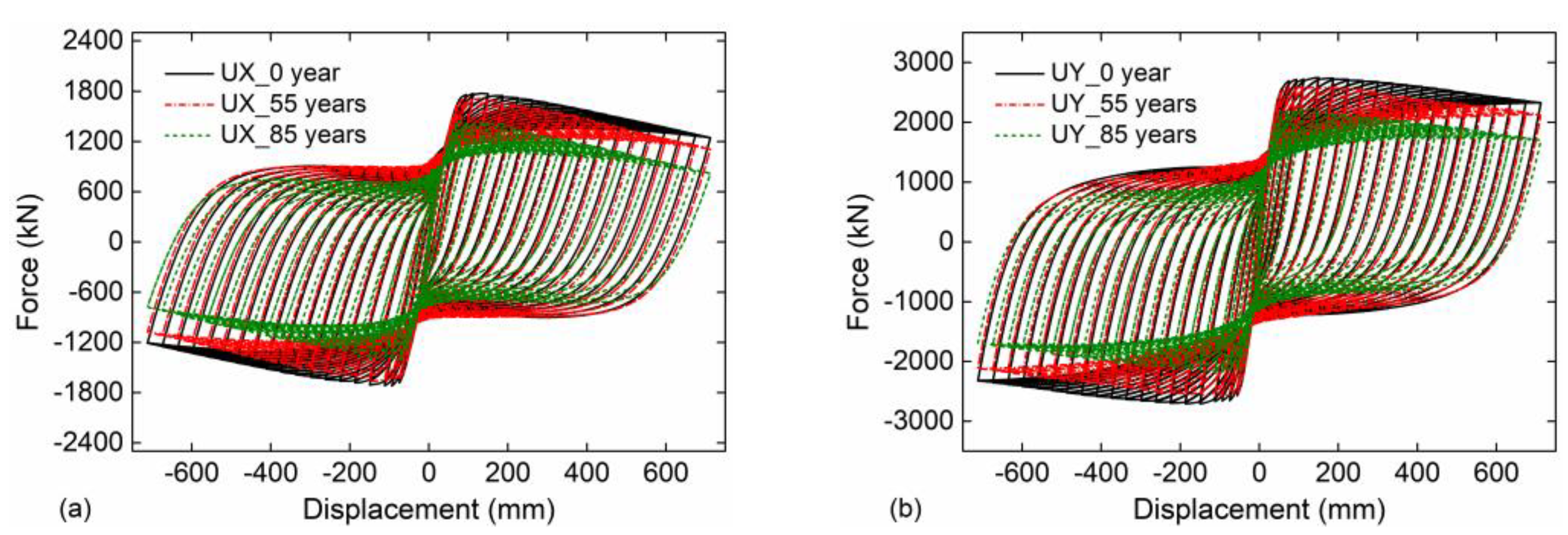 Buildings 13 00425 g007