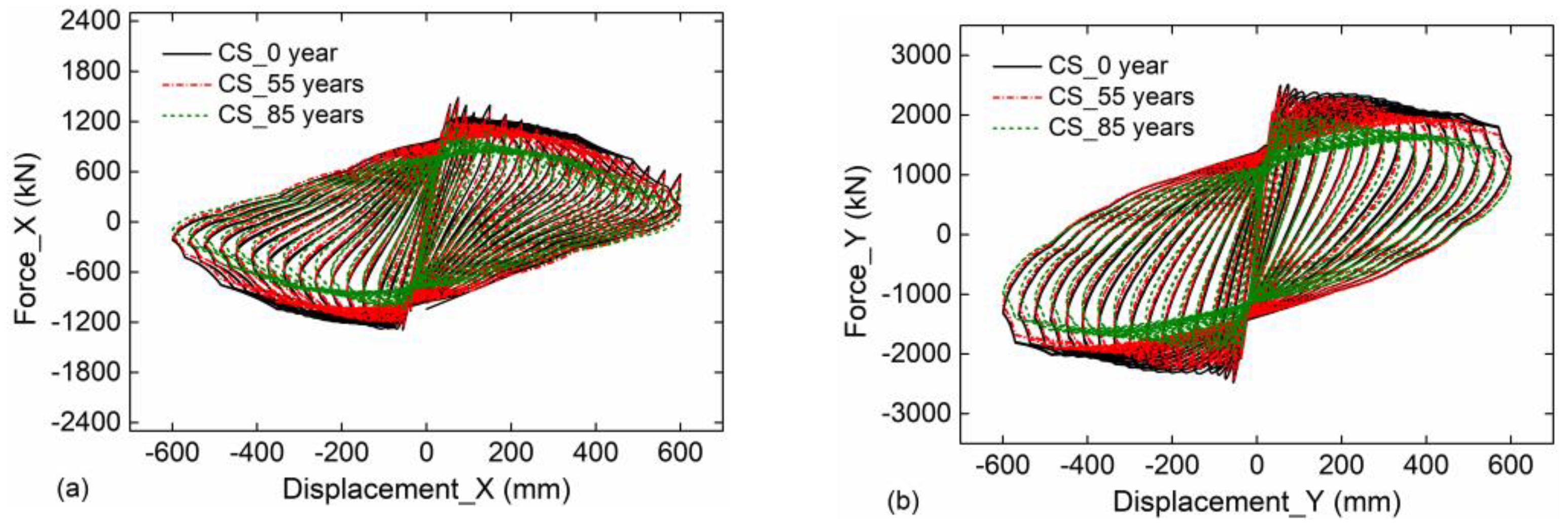 Buildings 13 00425 g009