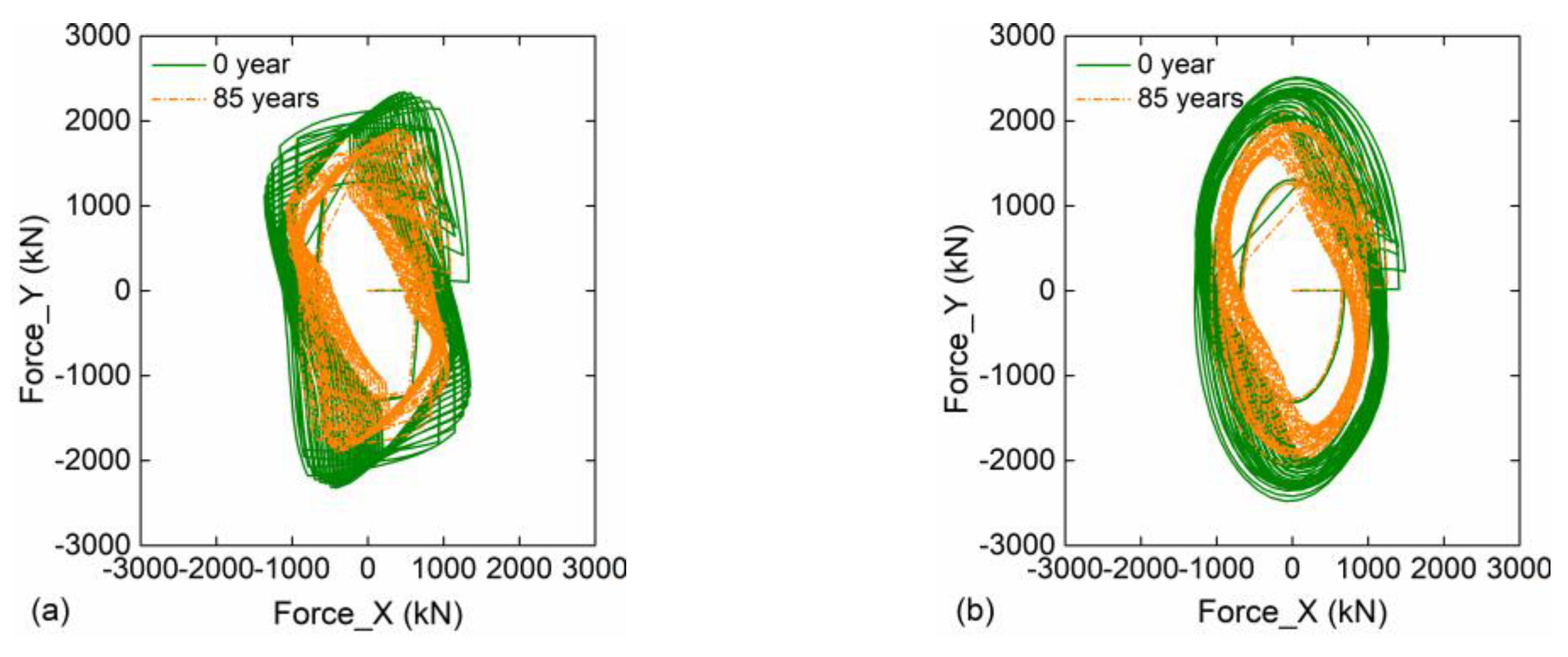 Buildings 13 00425 g011