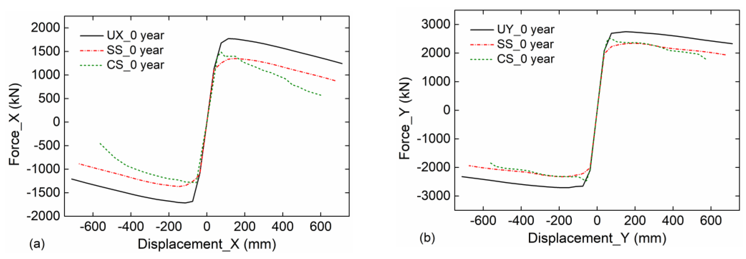 Buildings 13 00425 g012