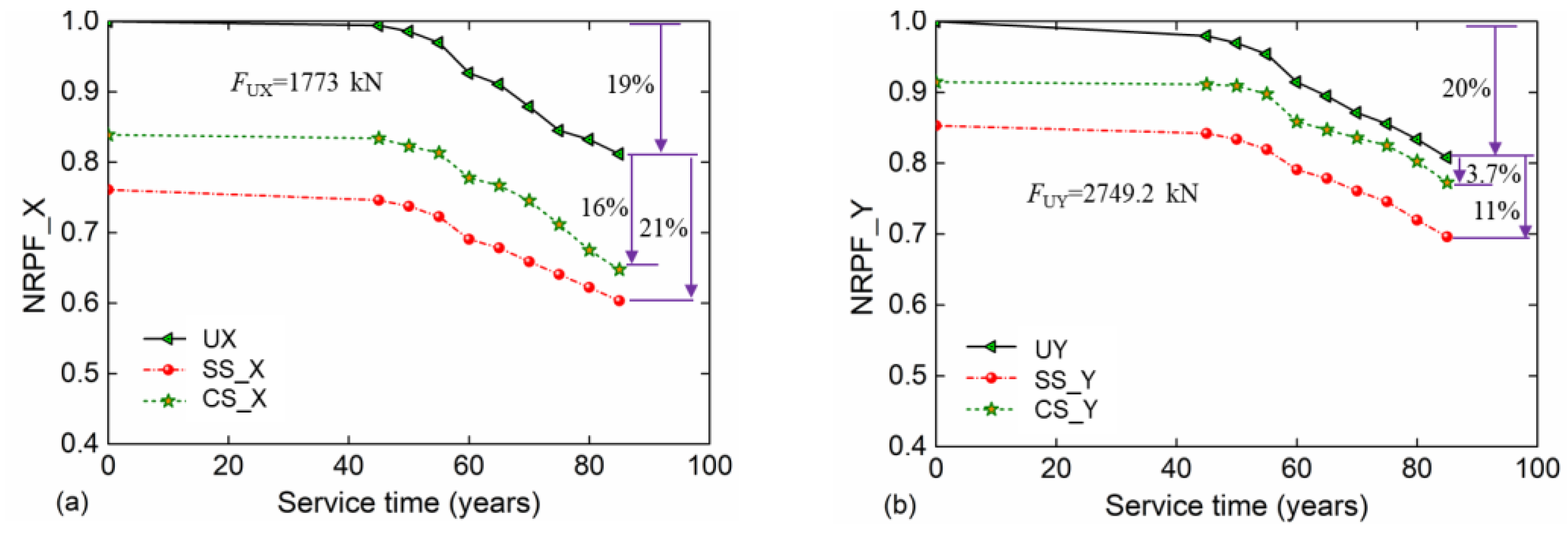 Buildings 13 00425 g013
