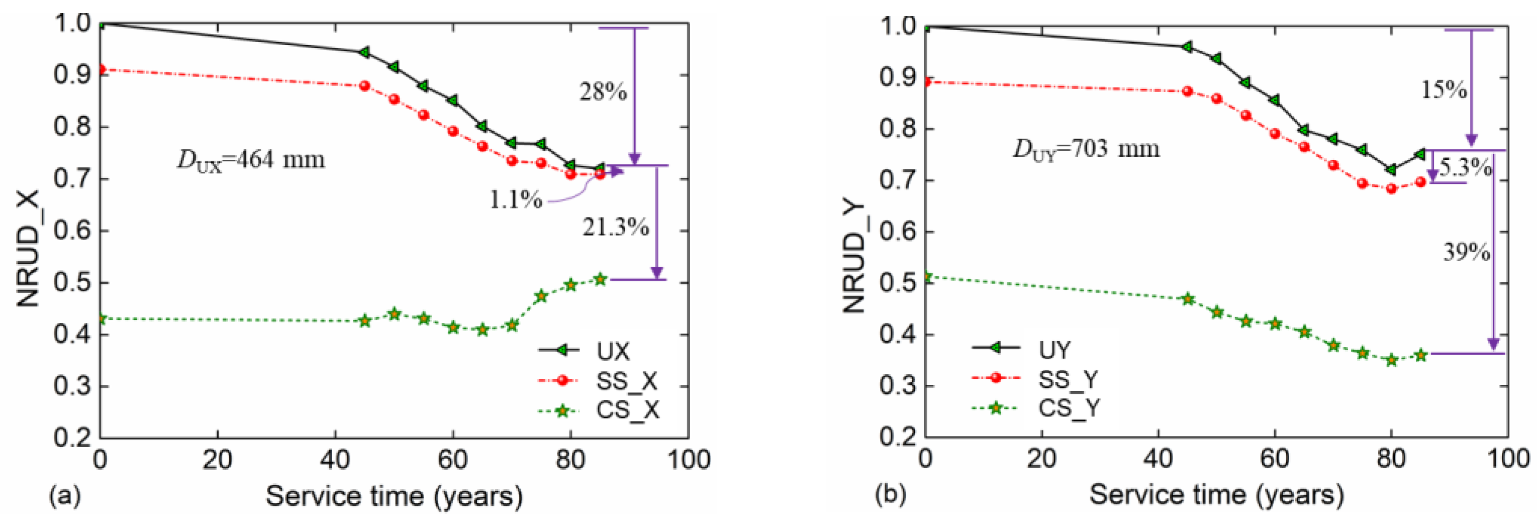 Buildings 13 00425 g014