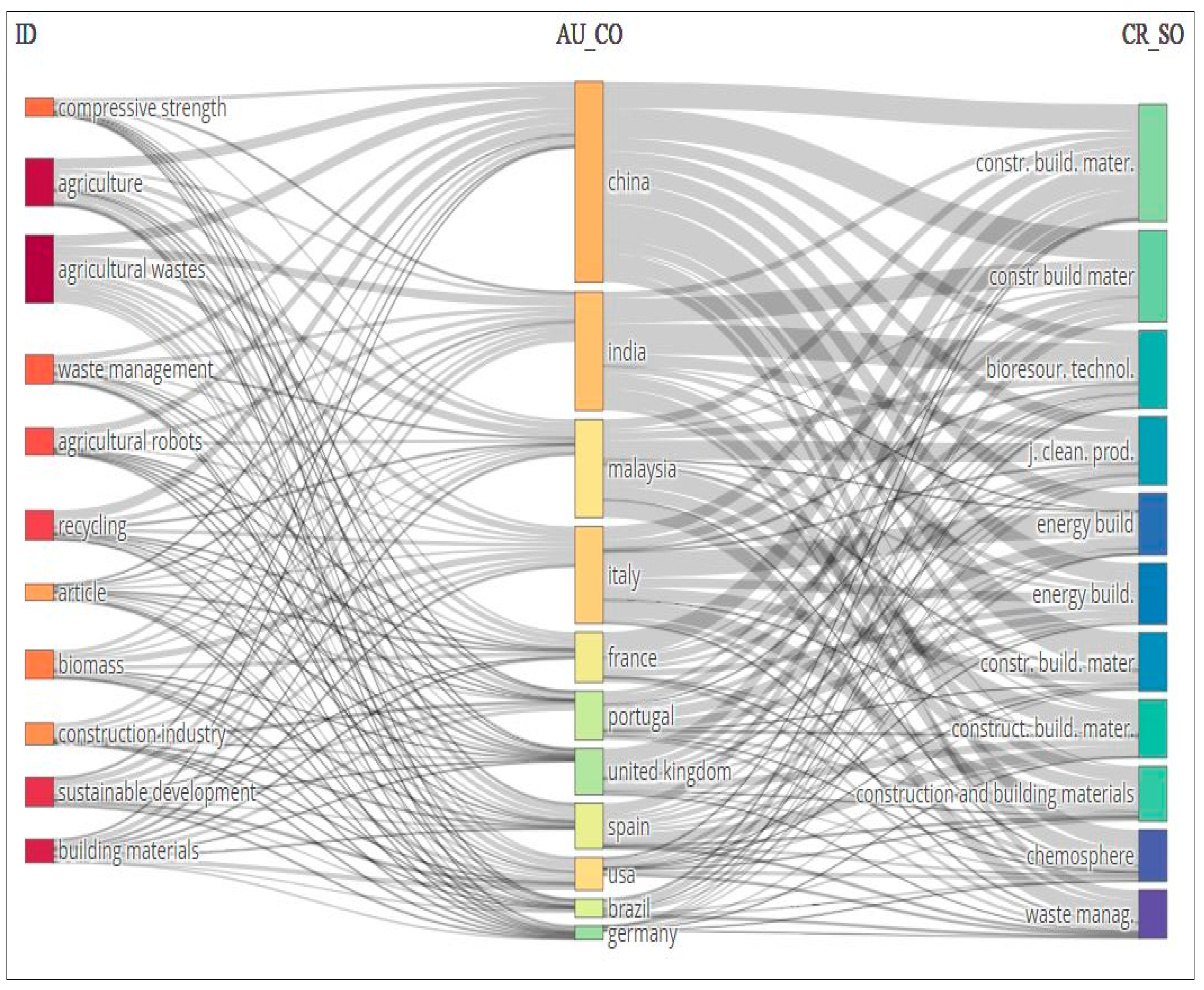 Buildings 13 00426 g001