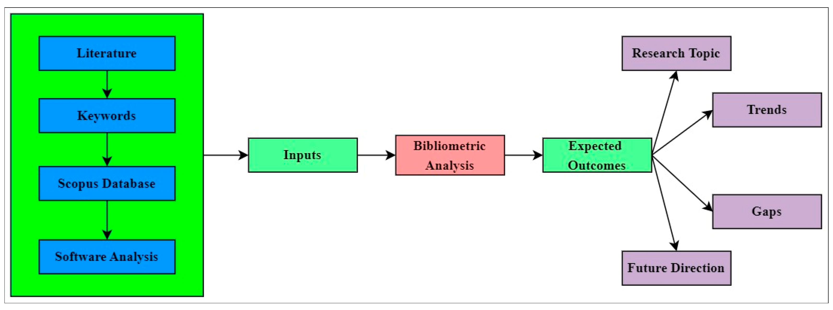 Buildings 13 00426 g002