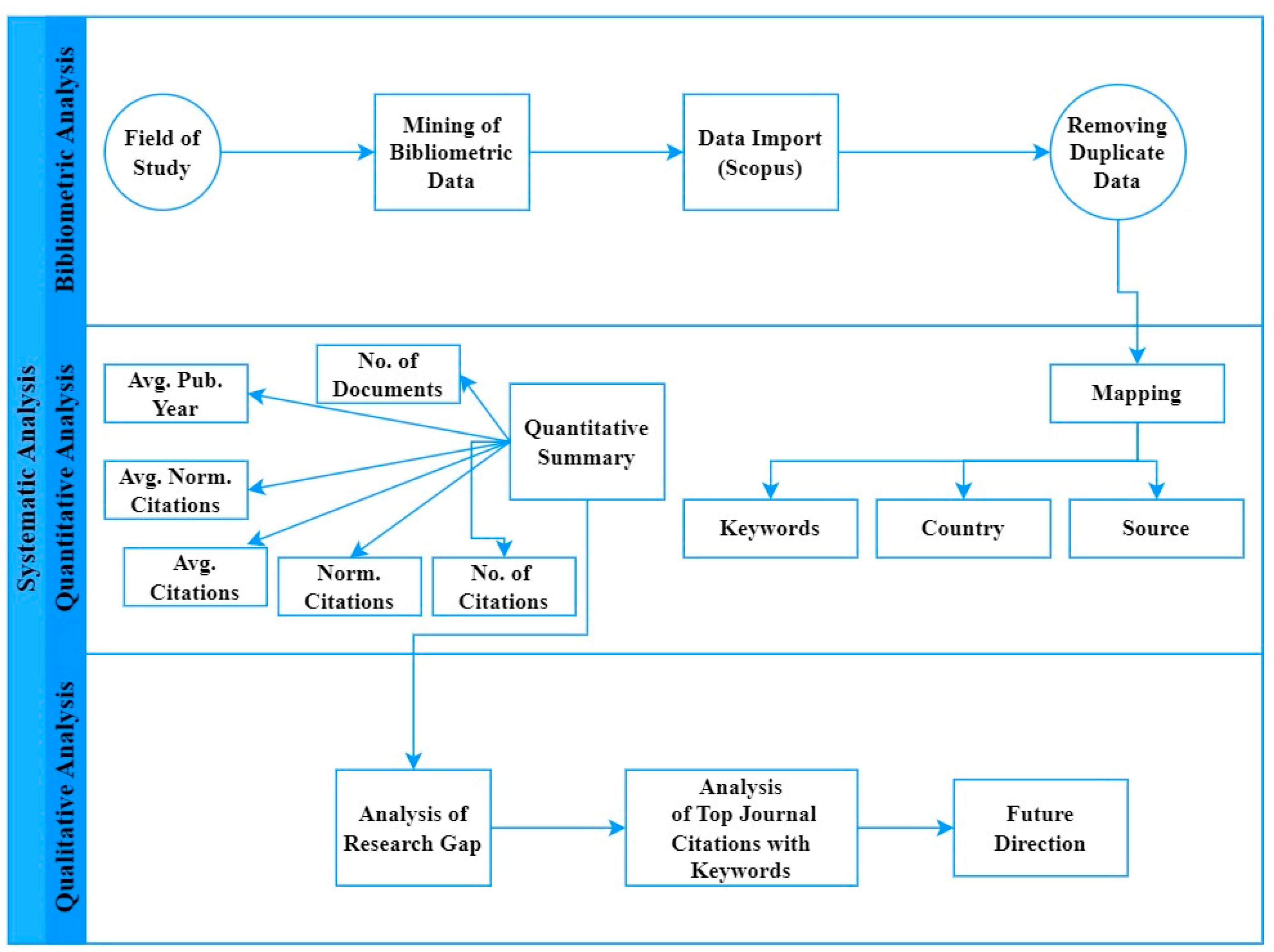 Buildings 13 00426 g003