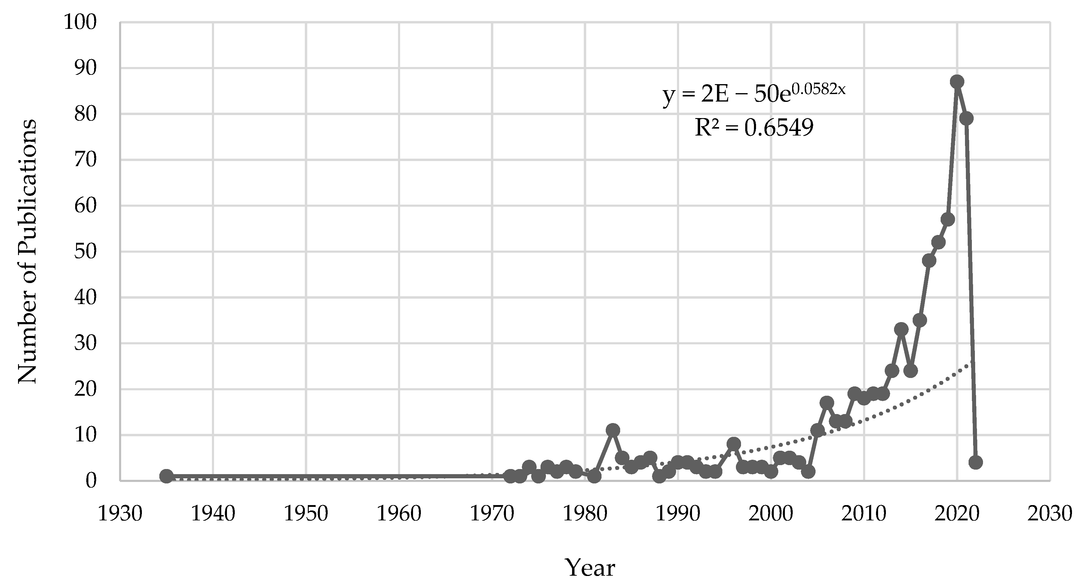 Buildings 13 00426 g004
