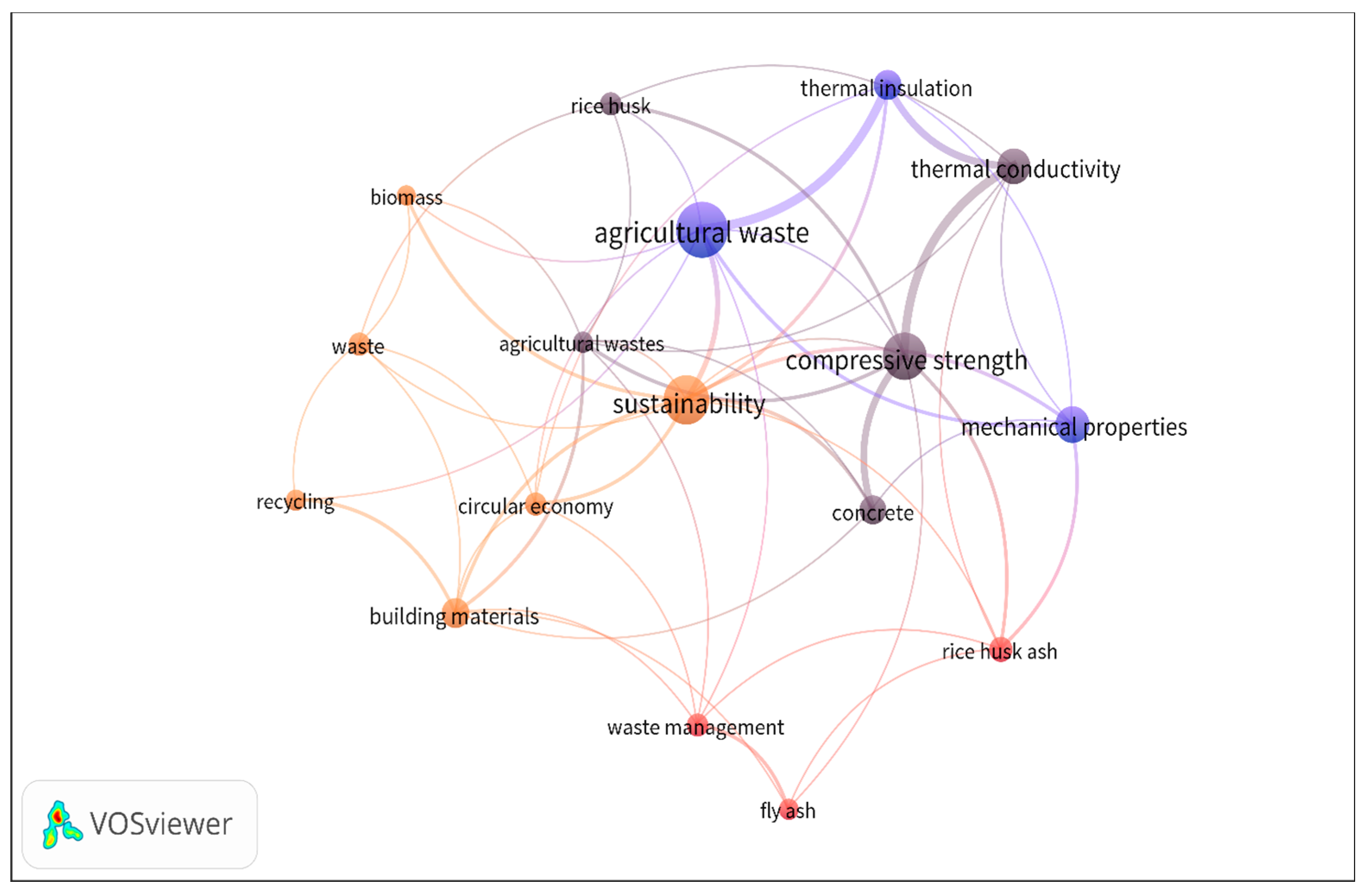 Buildings 13 00426 g005