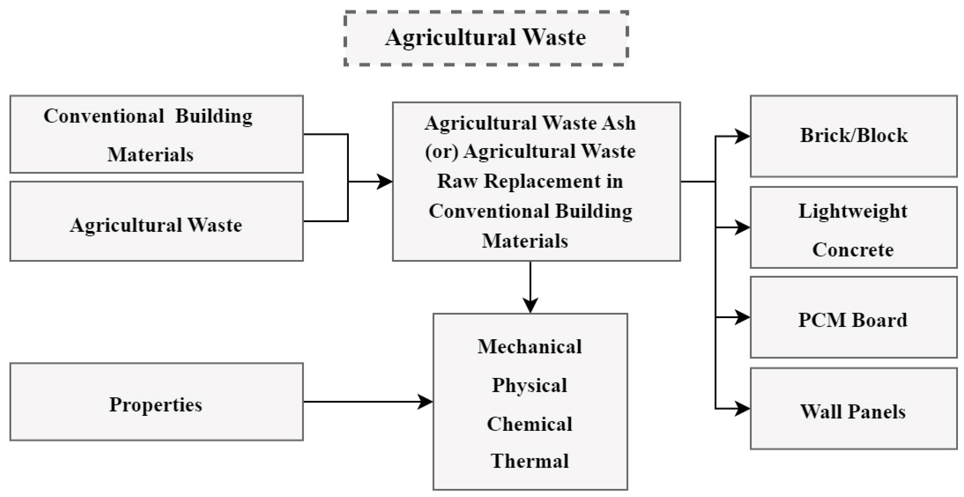 Buildings 13 00426 g008