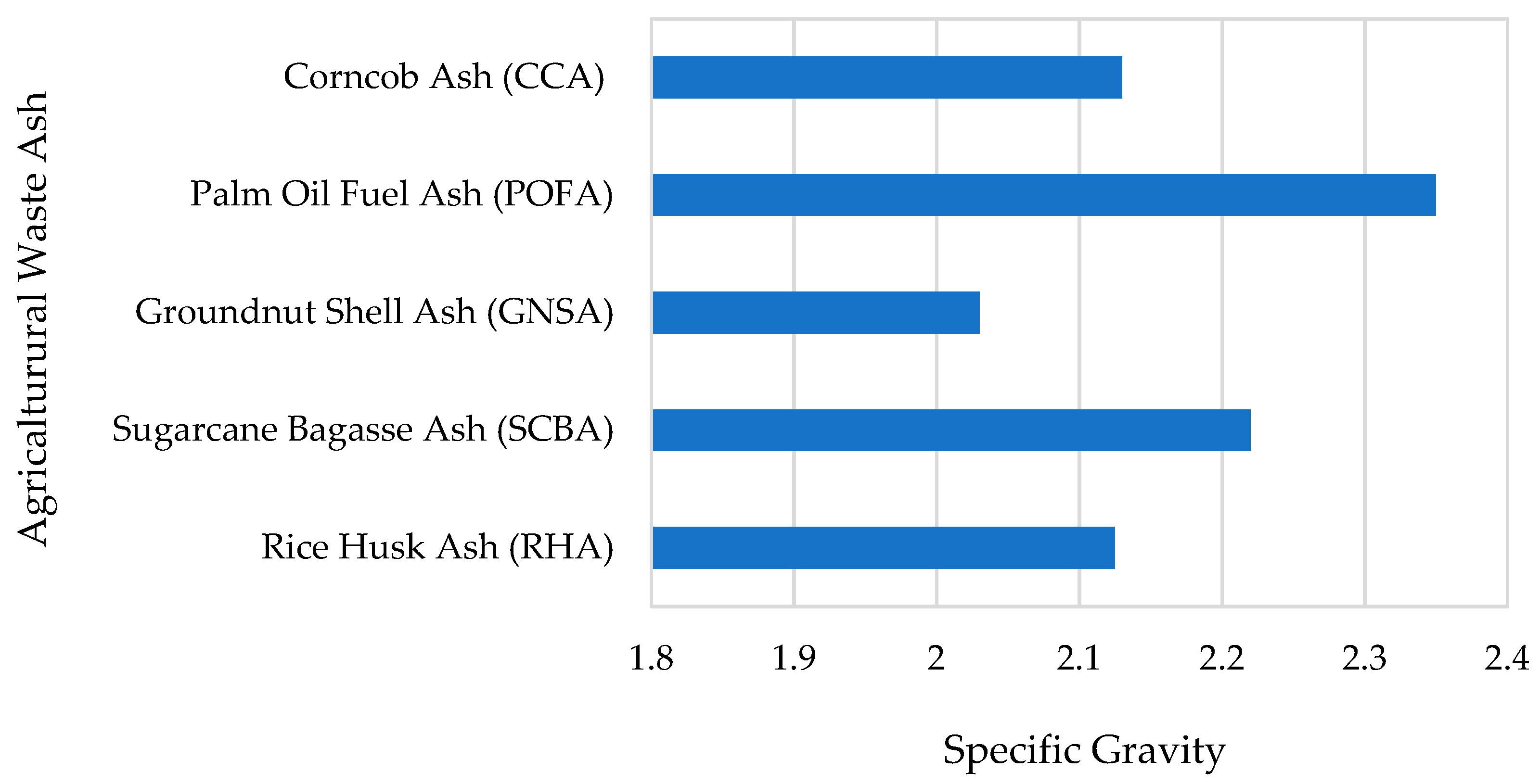 Buildings 13 00426 g009
