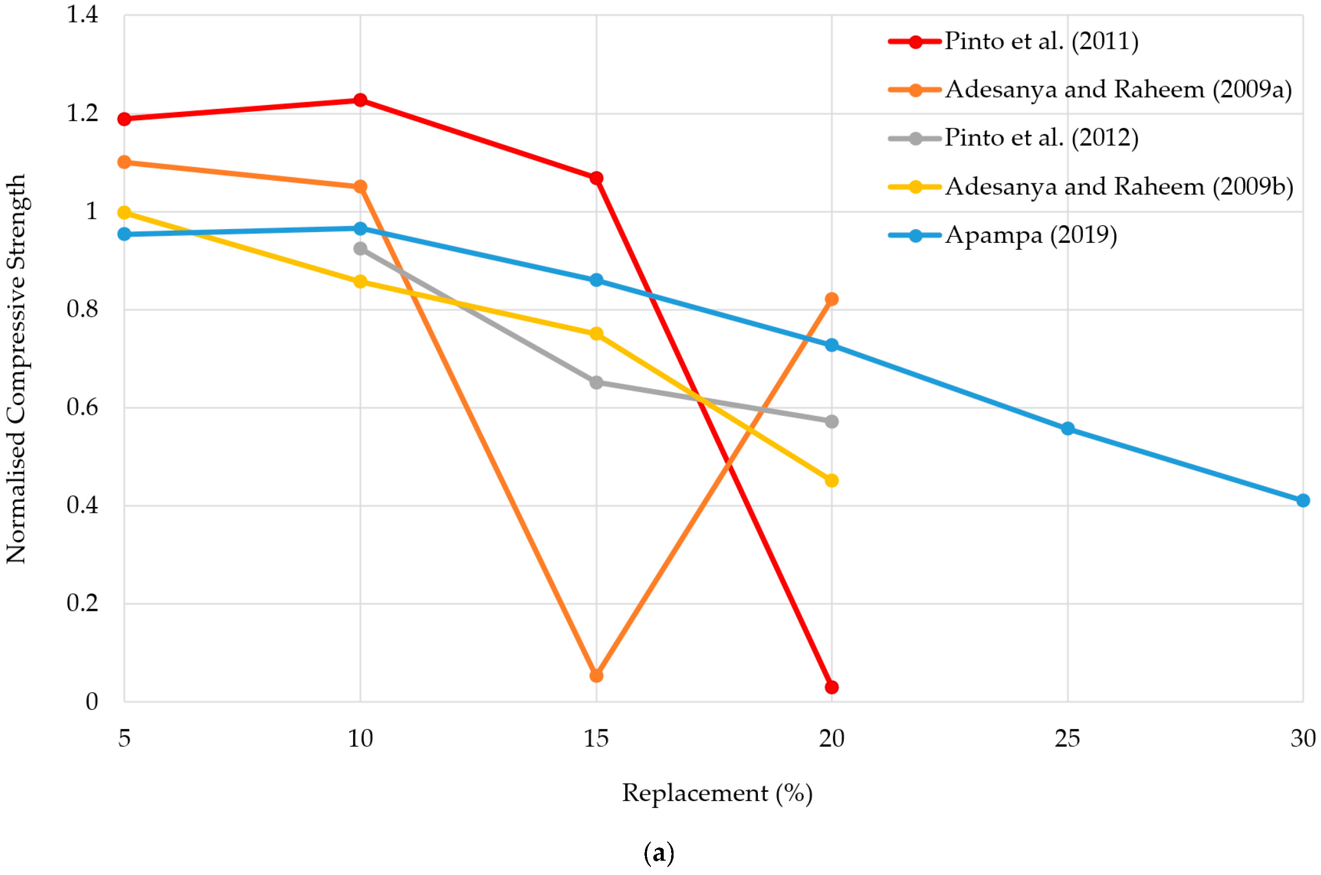 Buildings 13 00426 g010a