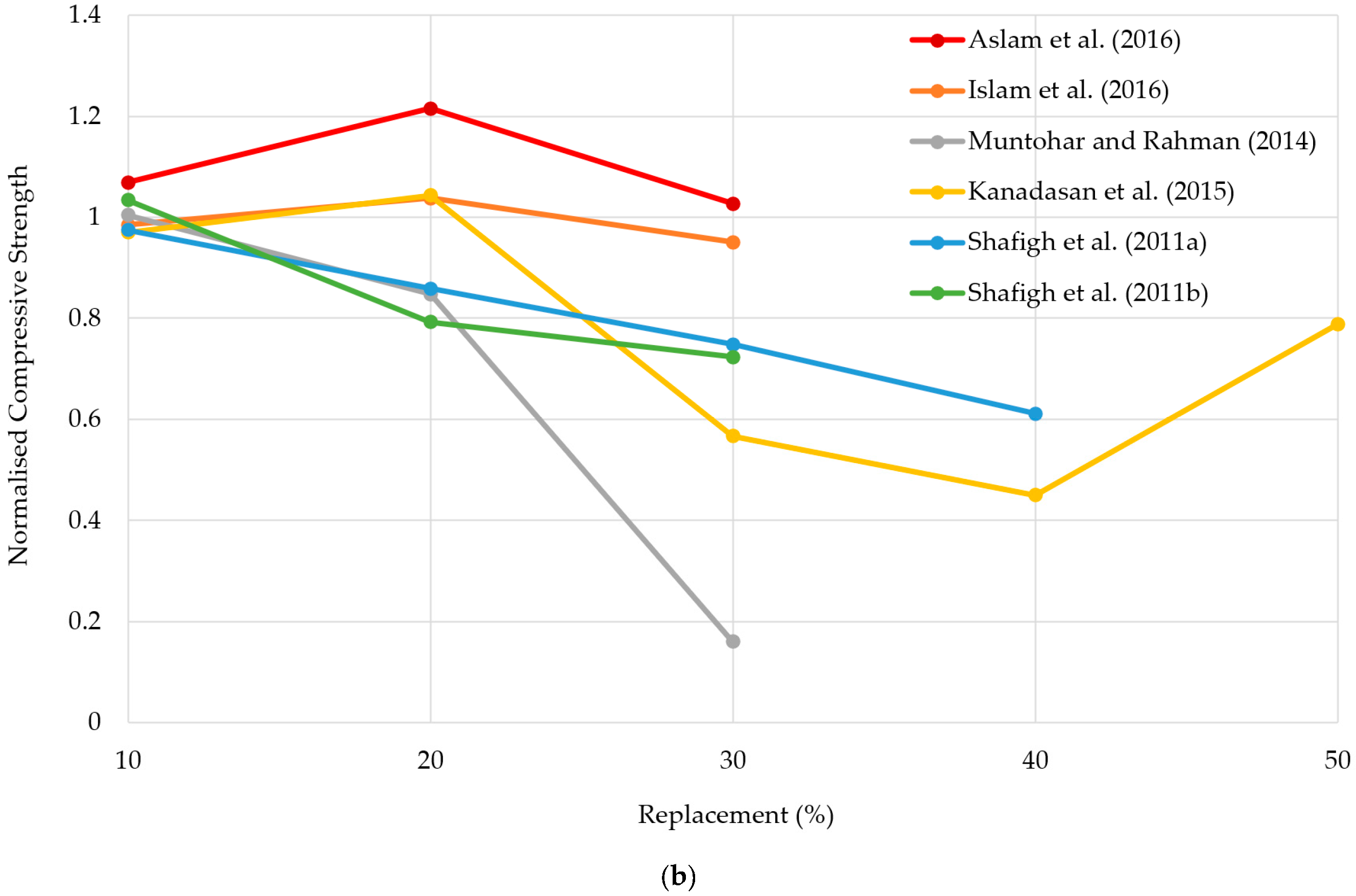 Buildings 13 00426 g010b