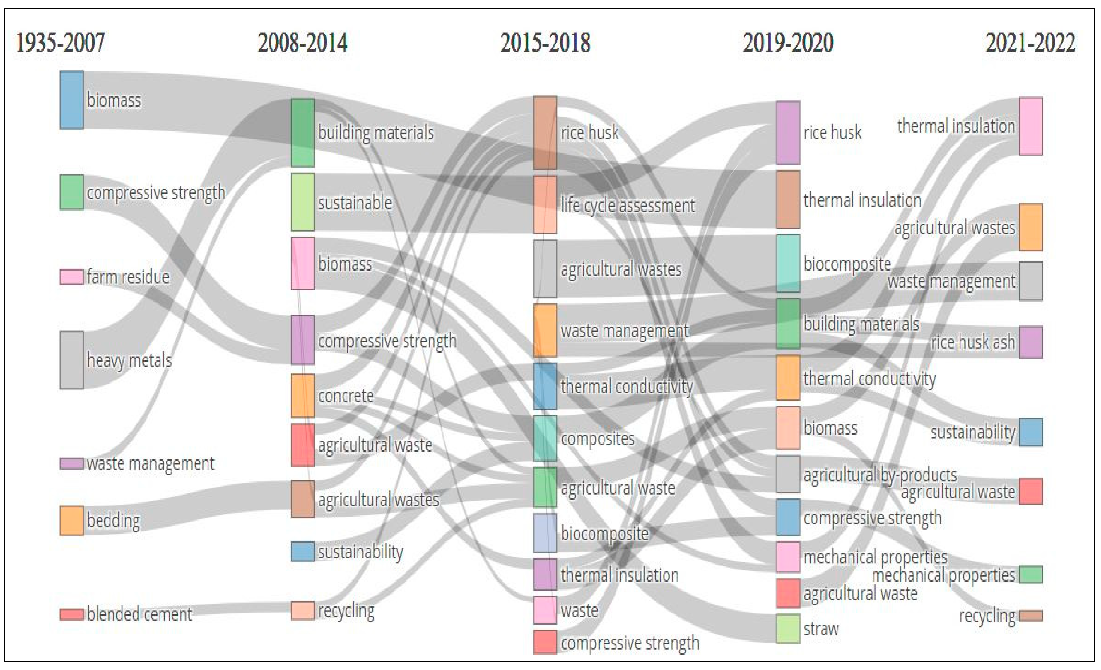 Buildings 13 00426 g012