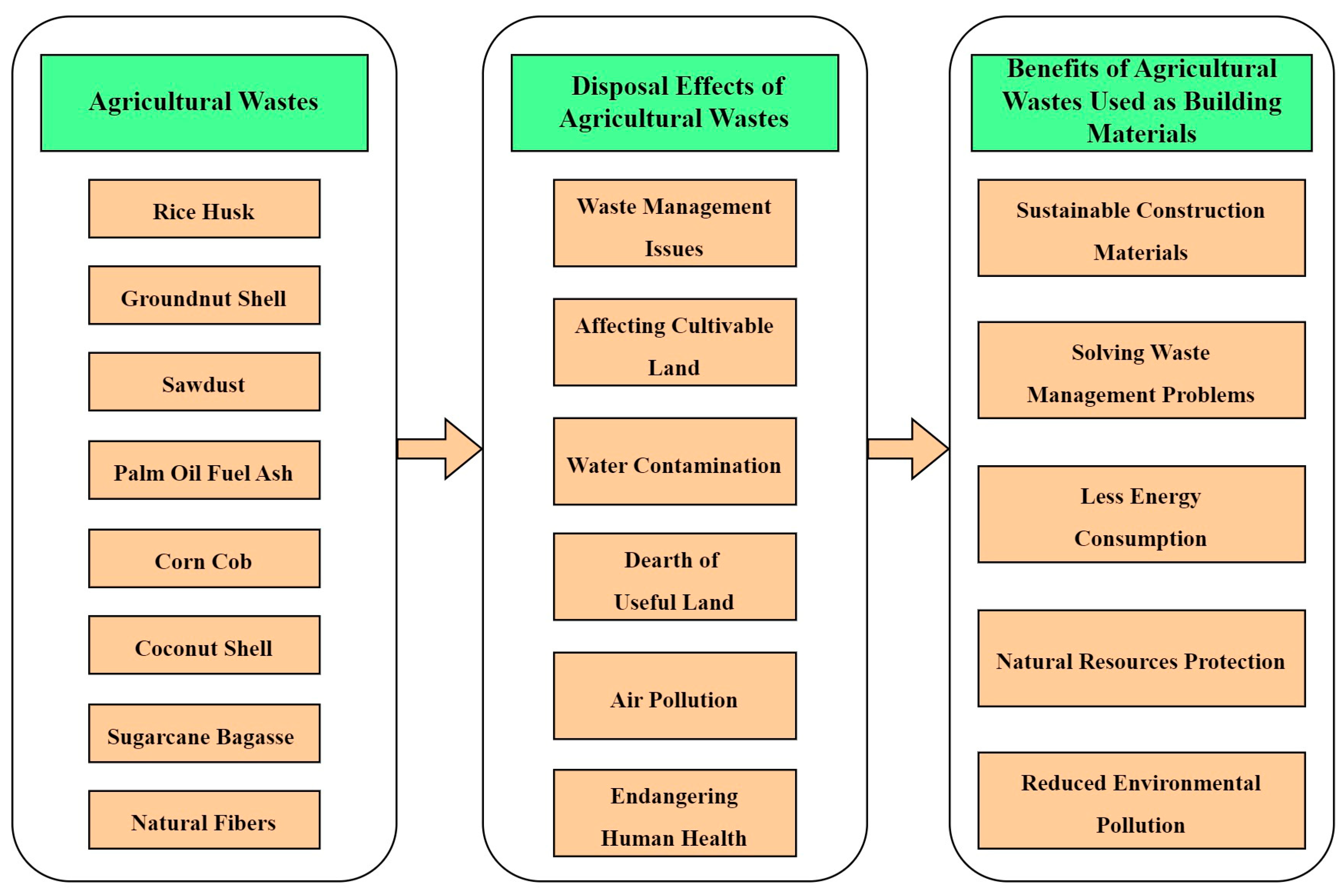 Buildings 13 00426 g013