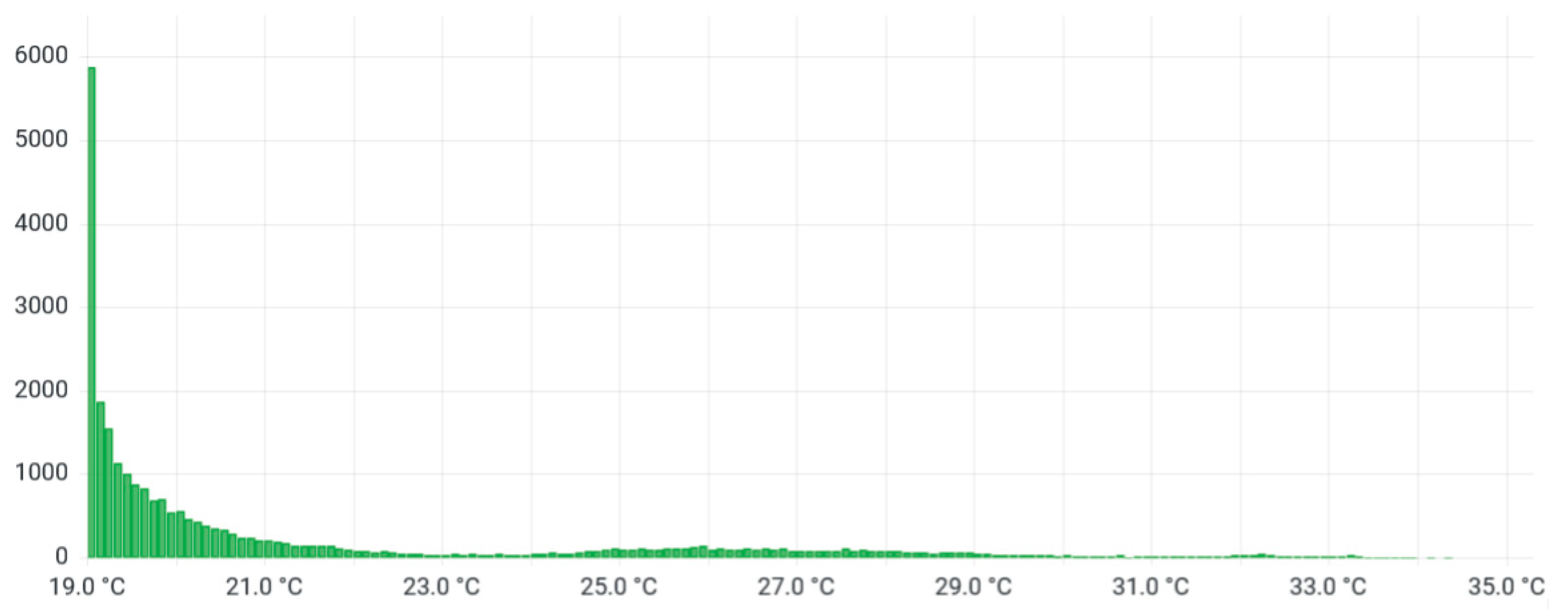 Buildings 13 00427 g004