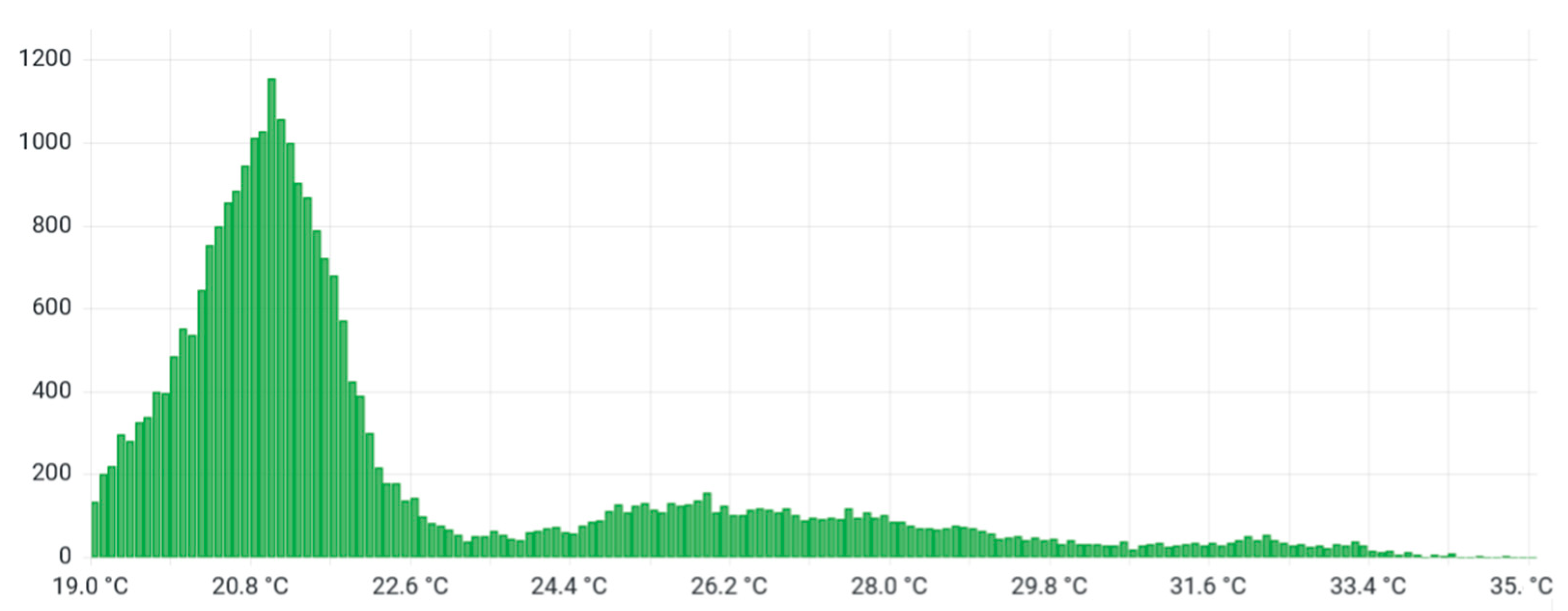 Buildings 13 00427 g005