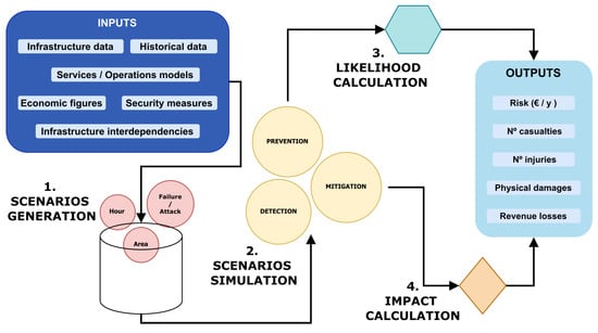 Buildings 13 00428 g001 550