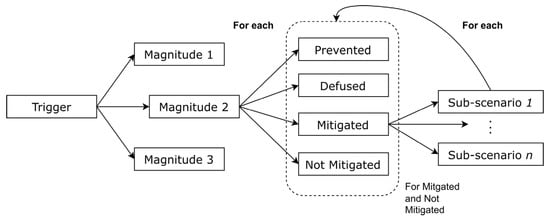 Buildings 13 00428 g003 550