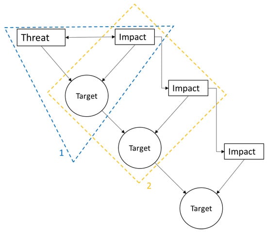 Buildings 13 00428 g005 550