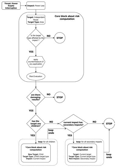 Buildings 13 00428 g006 550