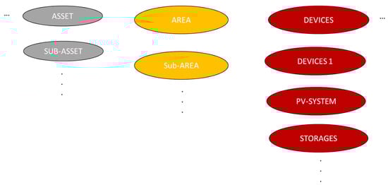 Buildings 13 00428 g007 550